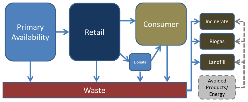 Sustainability 08 00282 g002 1024