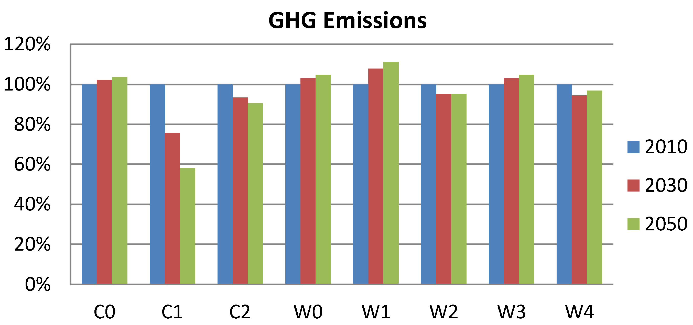 Sustainability 08 00282 g003