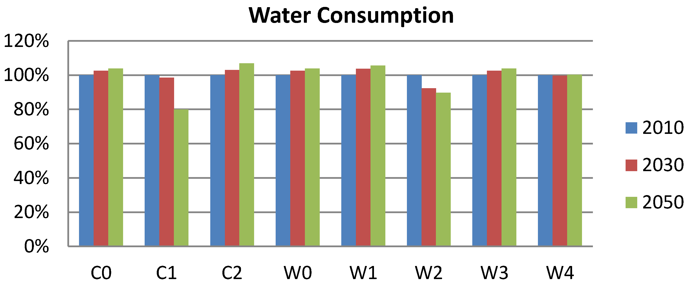 Sustainability 08 00282 g005