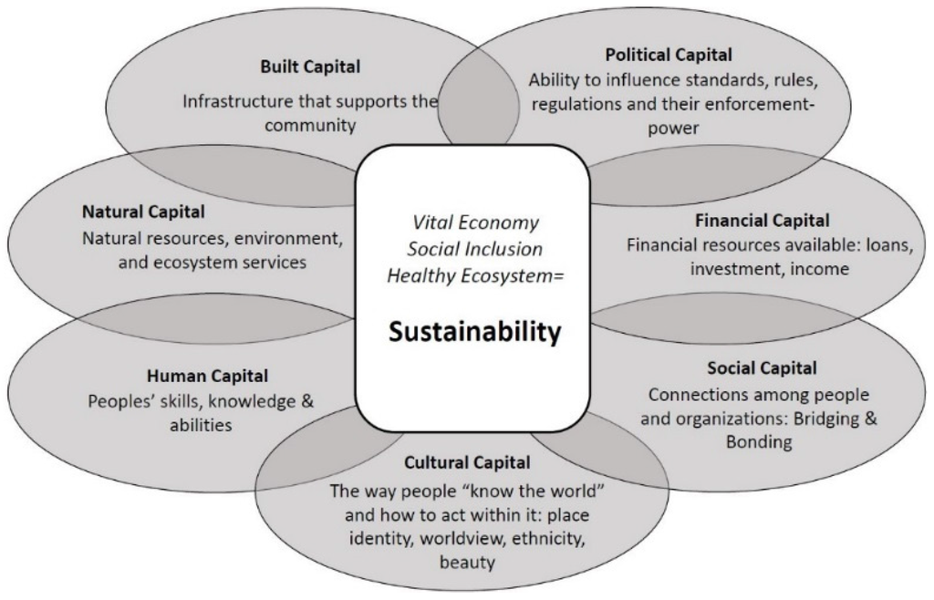 Sustainability 08 00284 g001 1024