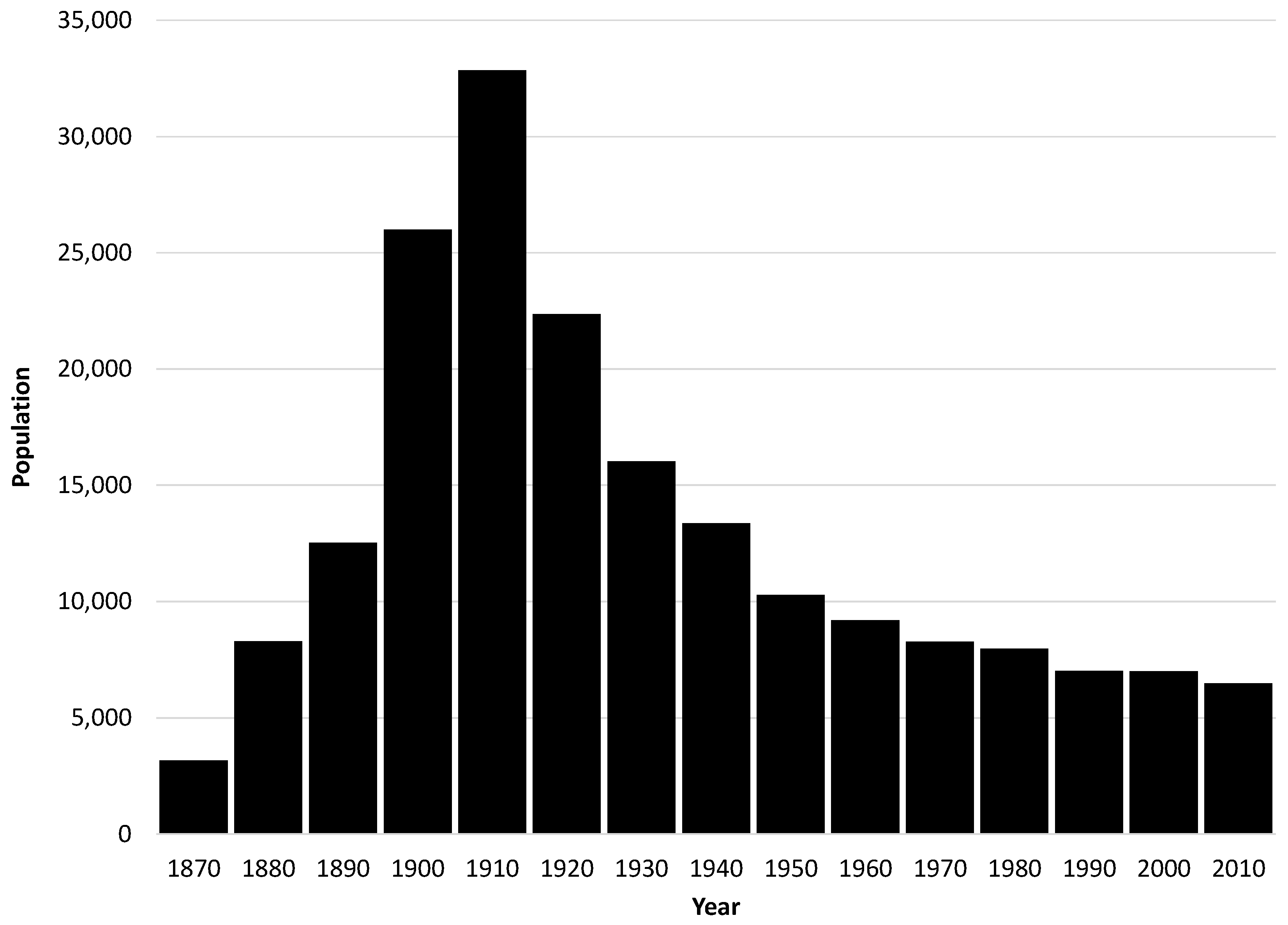 Sustainability 08 00284 g004 1024