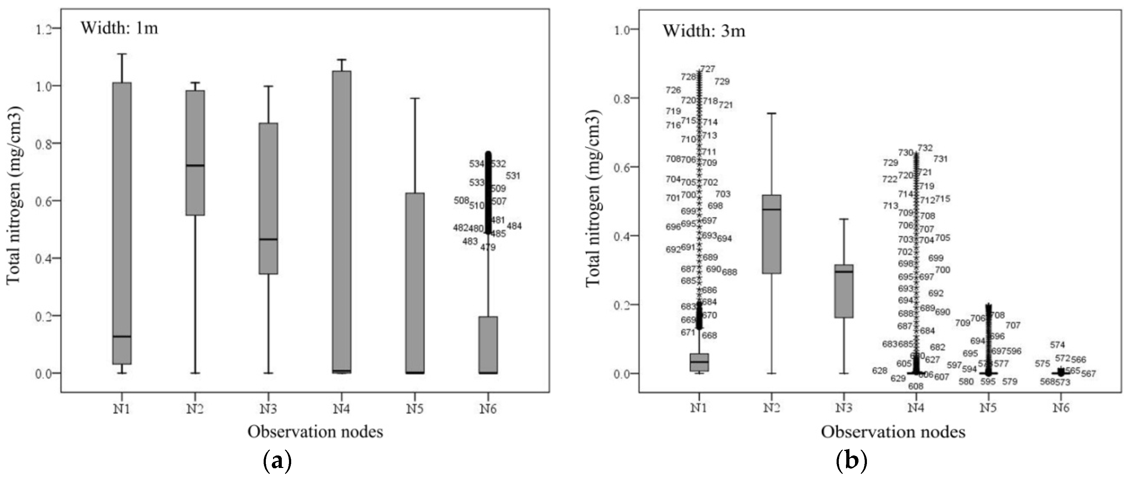 Sustainability 08 00288 g004 1024