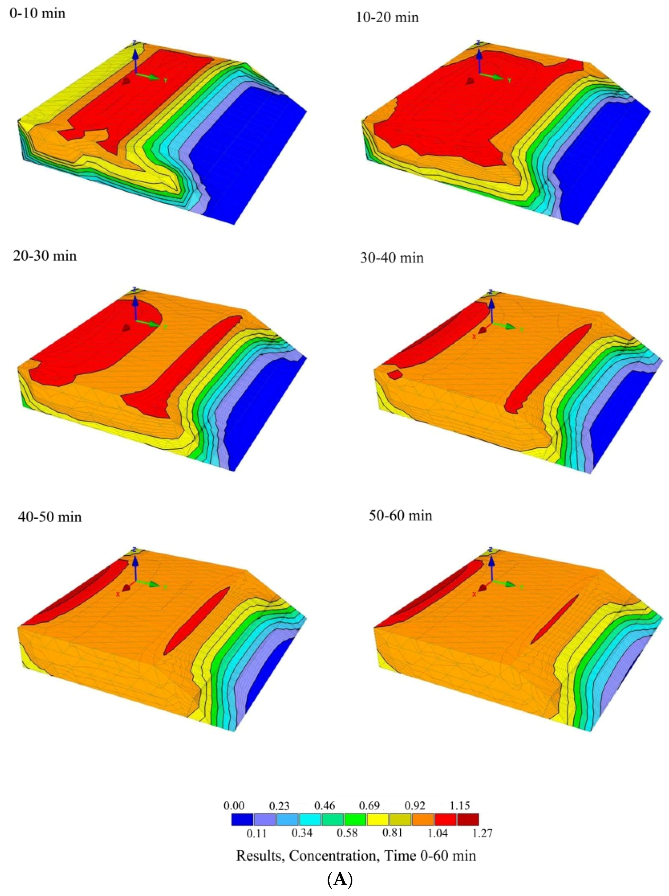 Sustainability 08 00288 g007a 1024