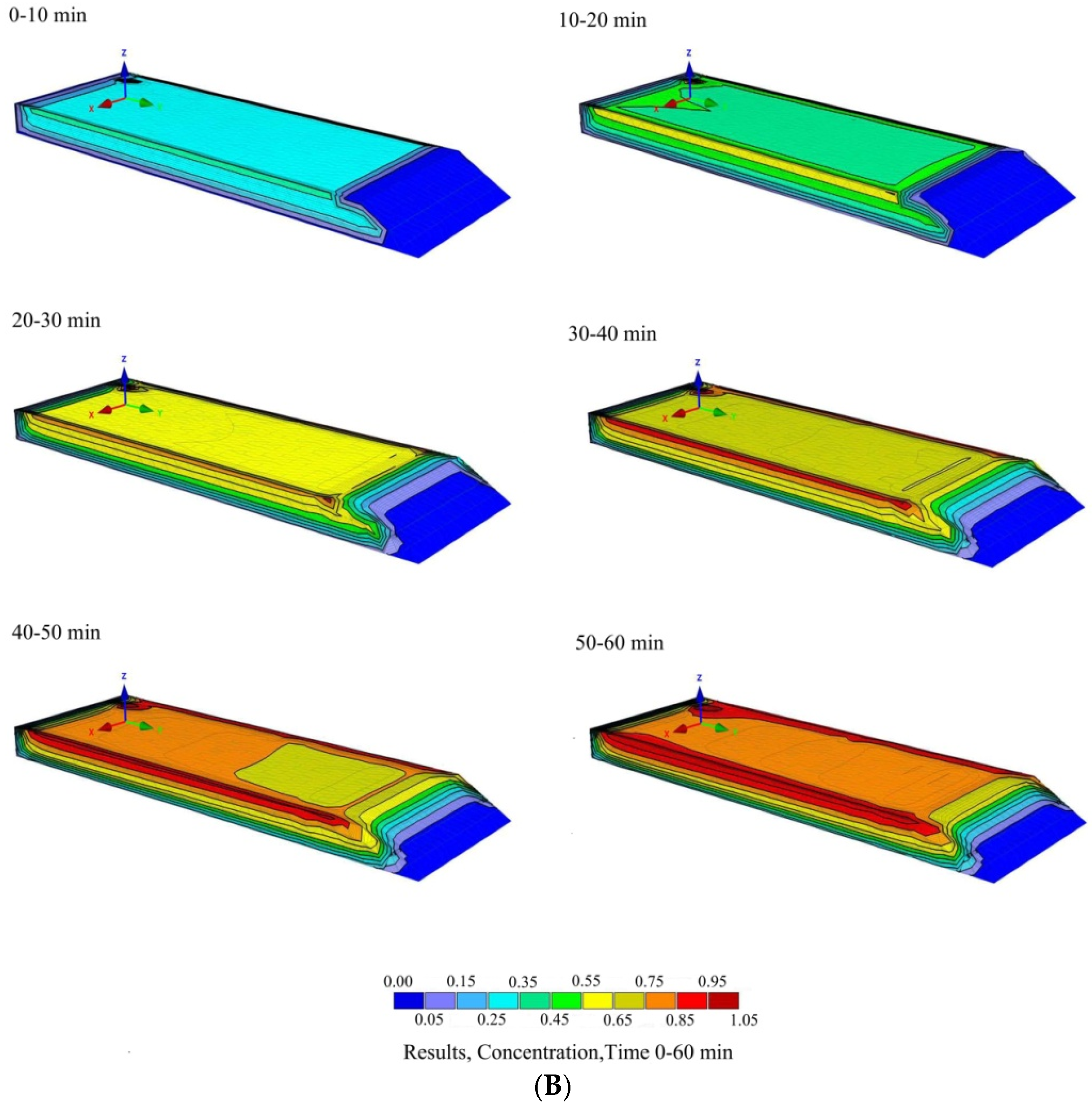 Sustainability 08 00288 g007b 1024
