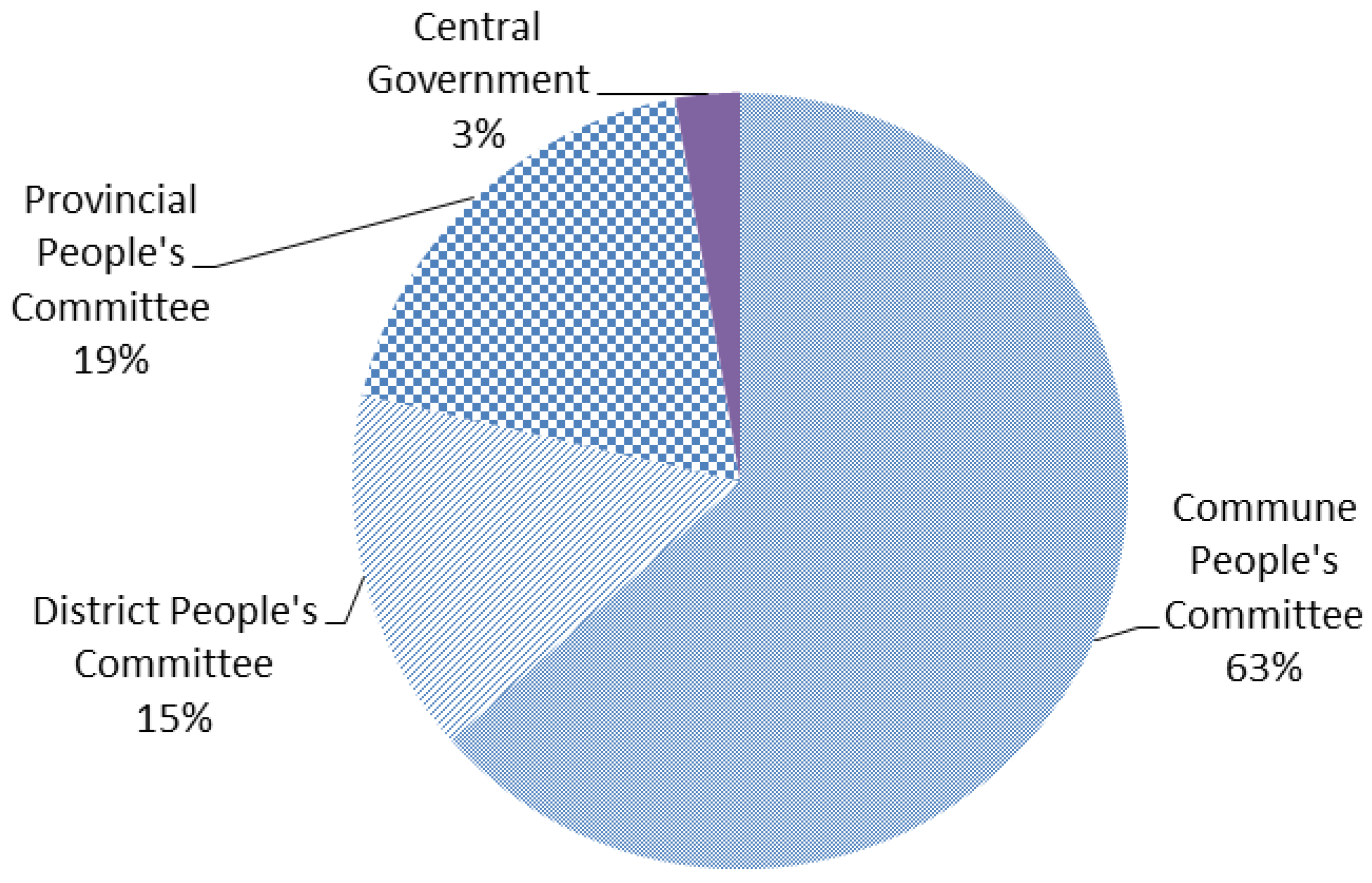 Sustainability 08 00292 g001 1024
