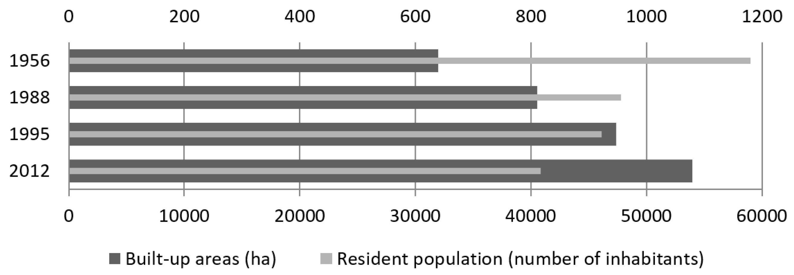 Sustainability 08 00297 g005 1024