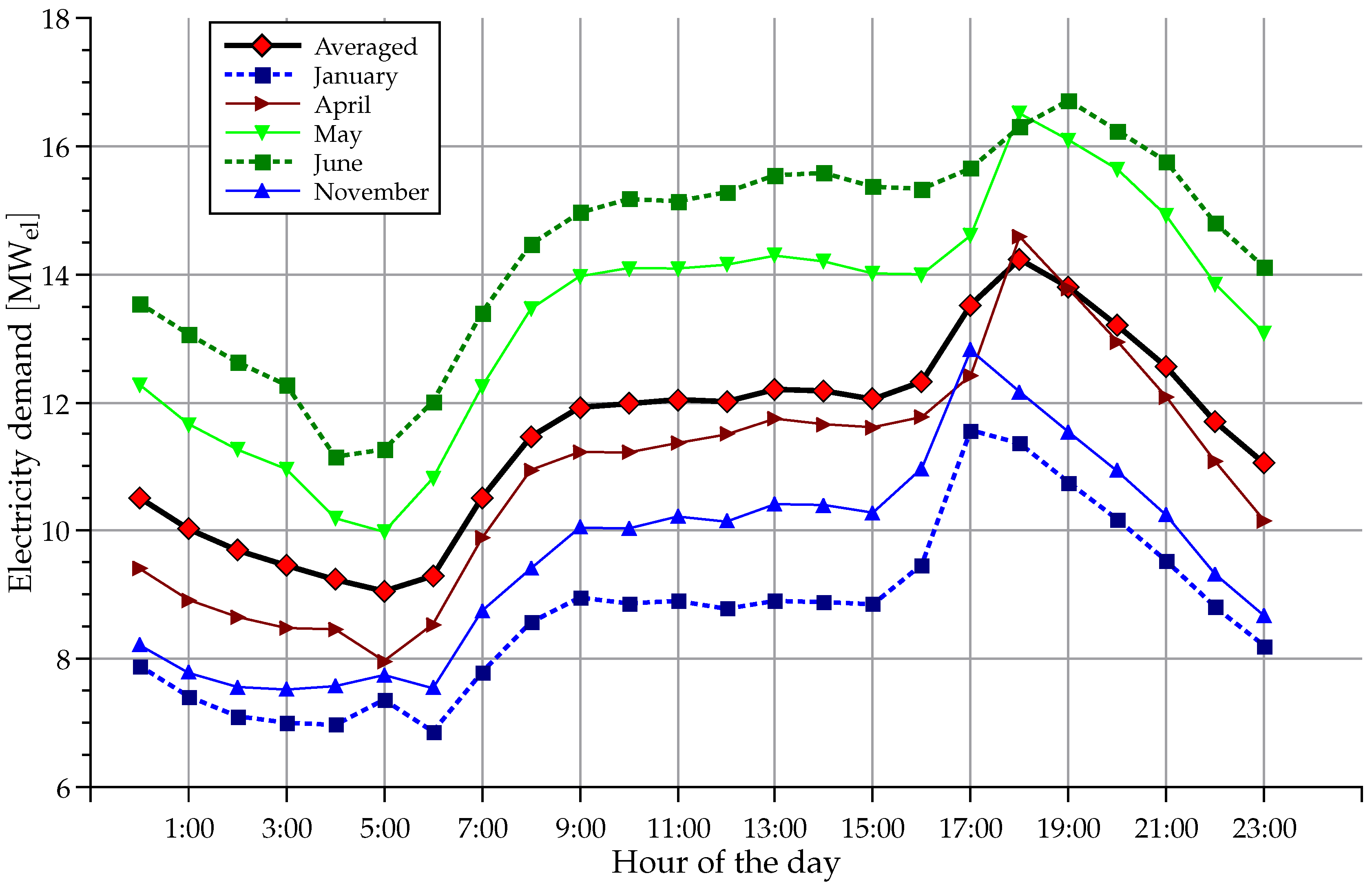Sustainability 08 00314 g002 1024