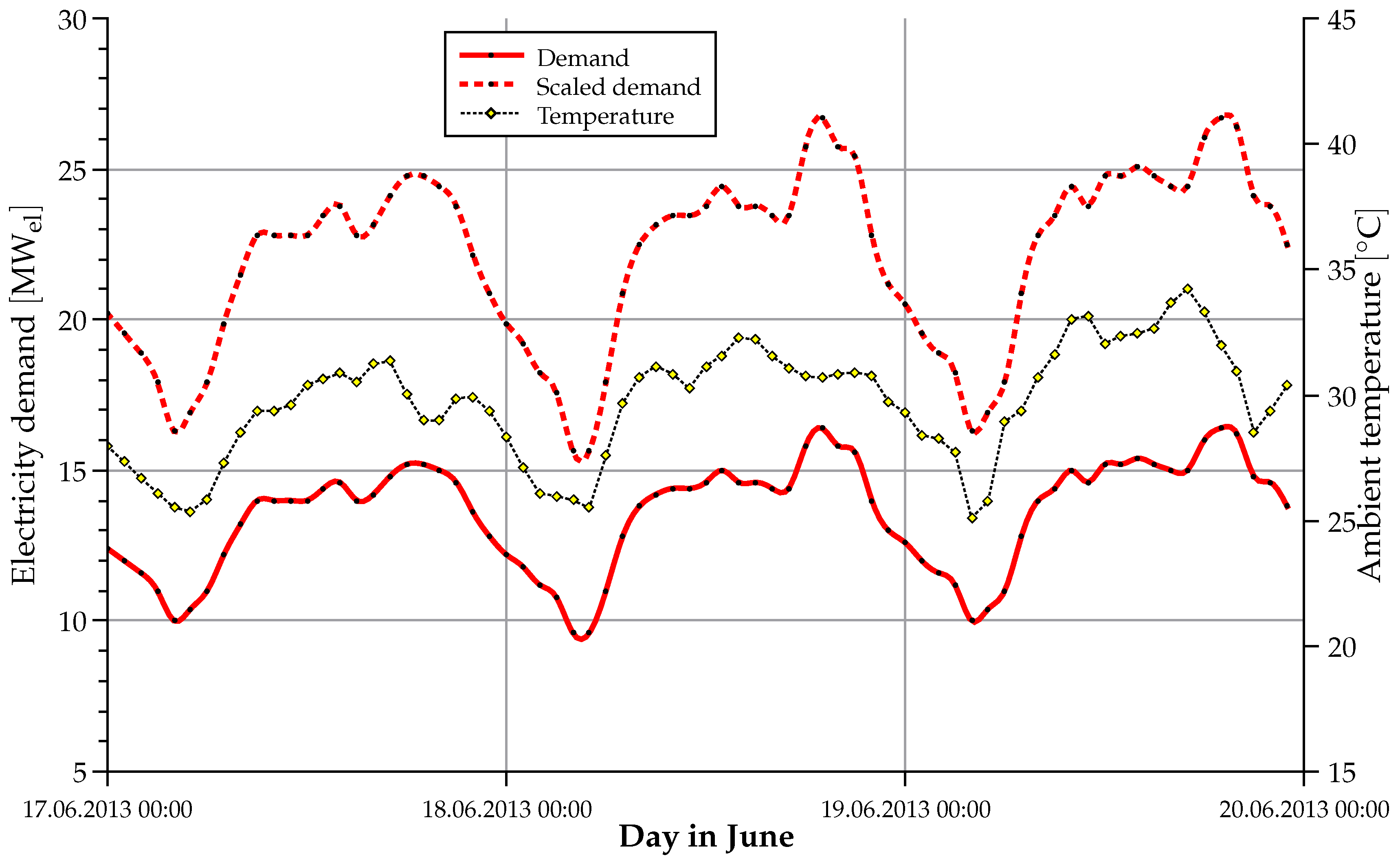 Sustainability 08 00314 g004 1024