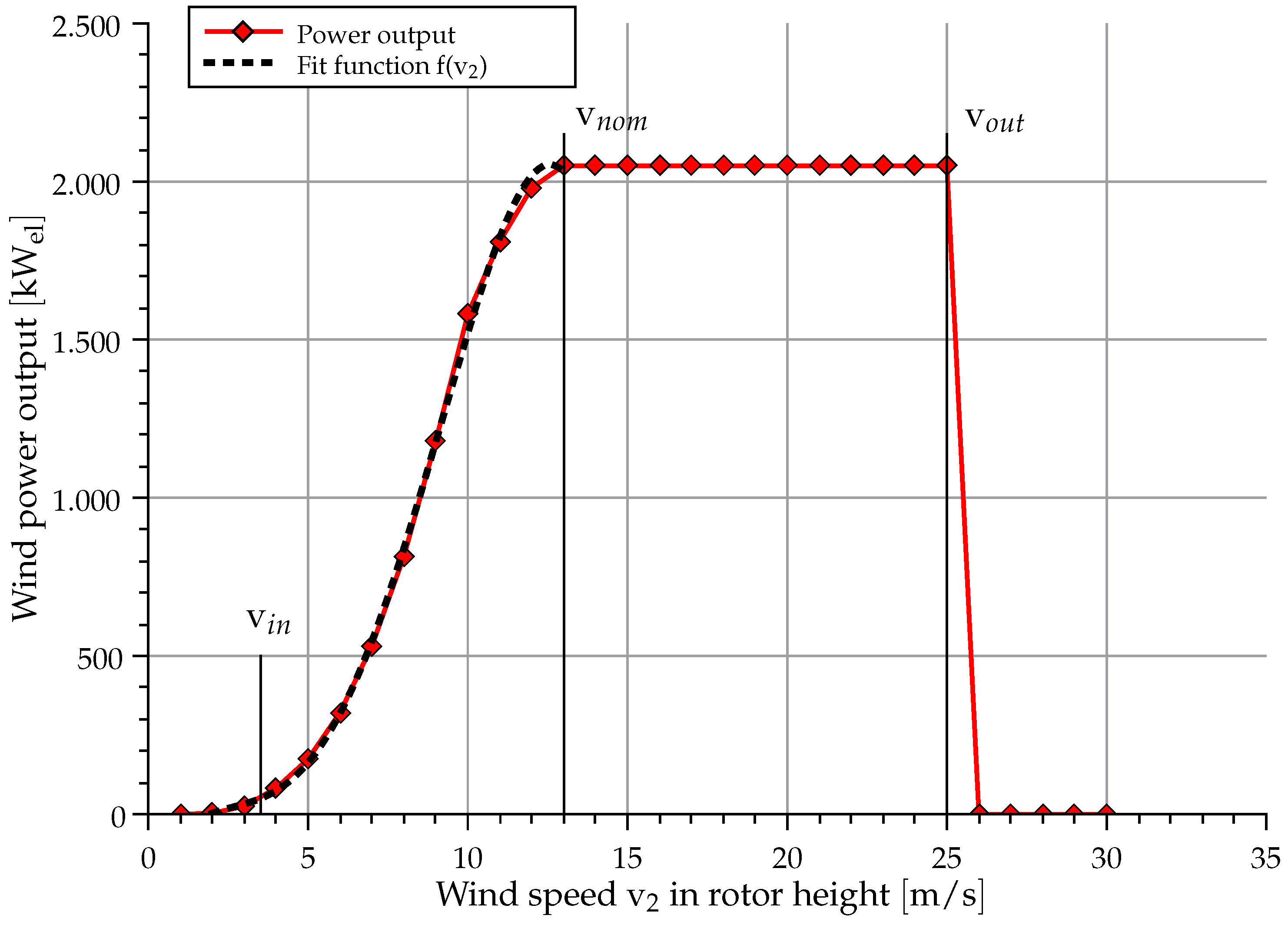 Sustainability 08 00314 g005 1024