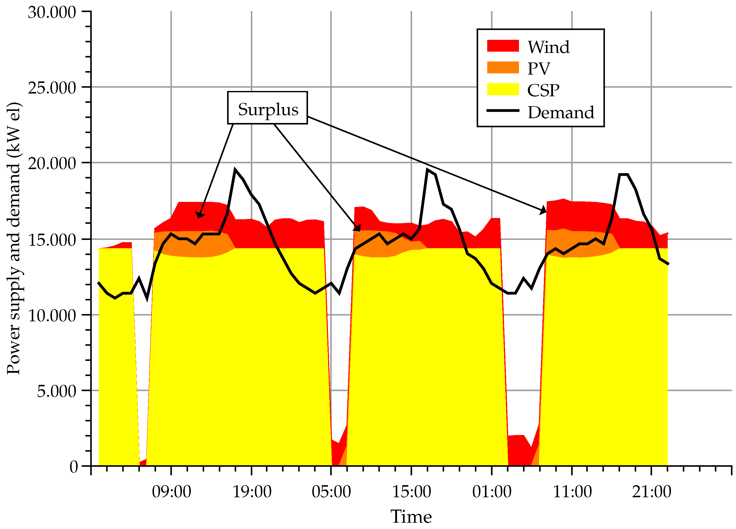 Sustainability 08 00314 g006 1024