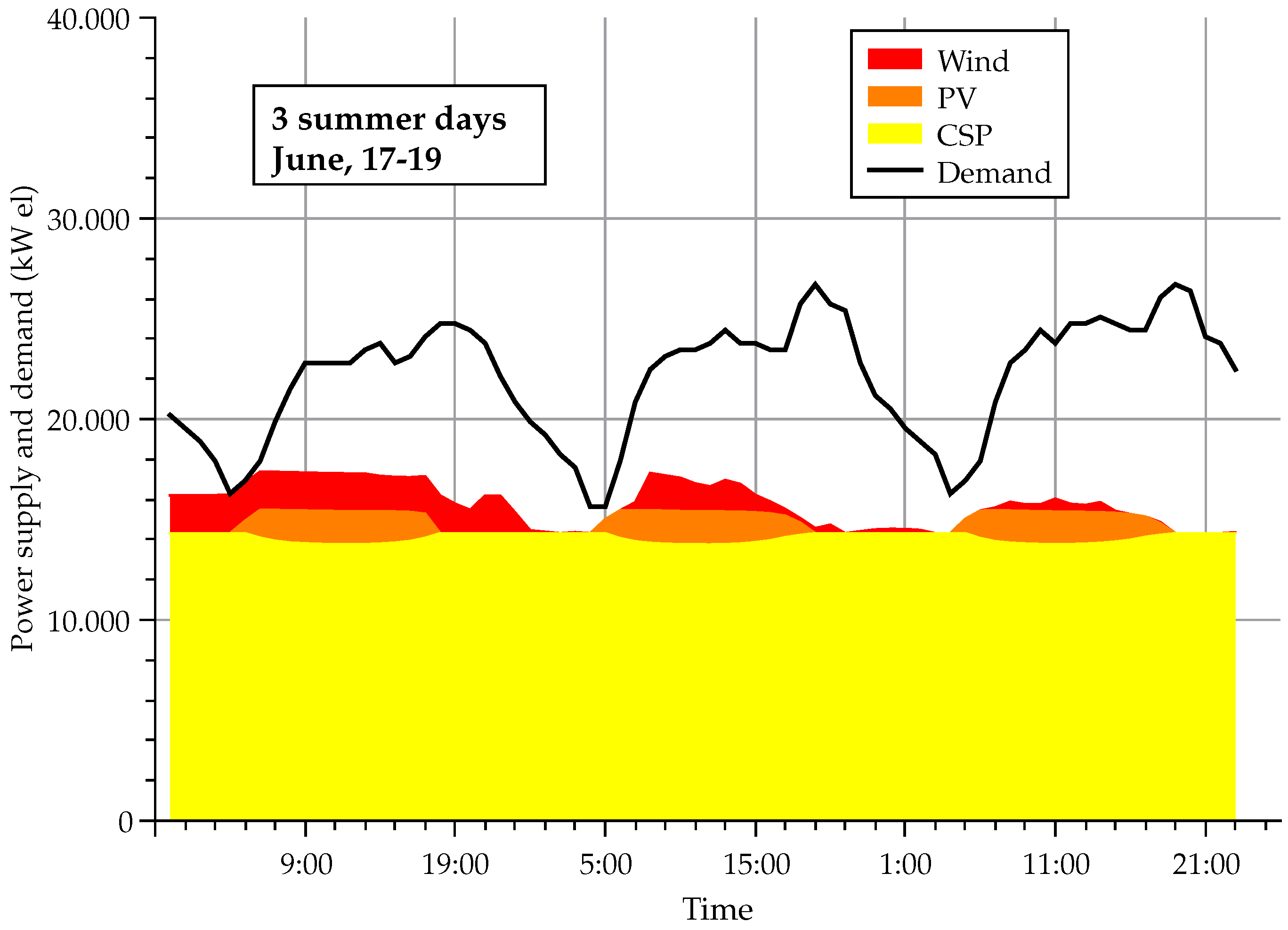 Sustainability 08 00314 g011 1024
