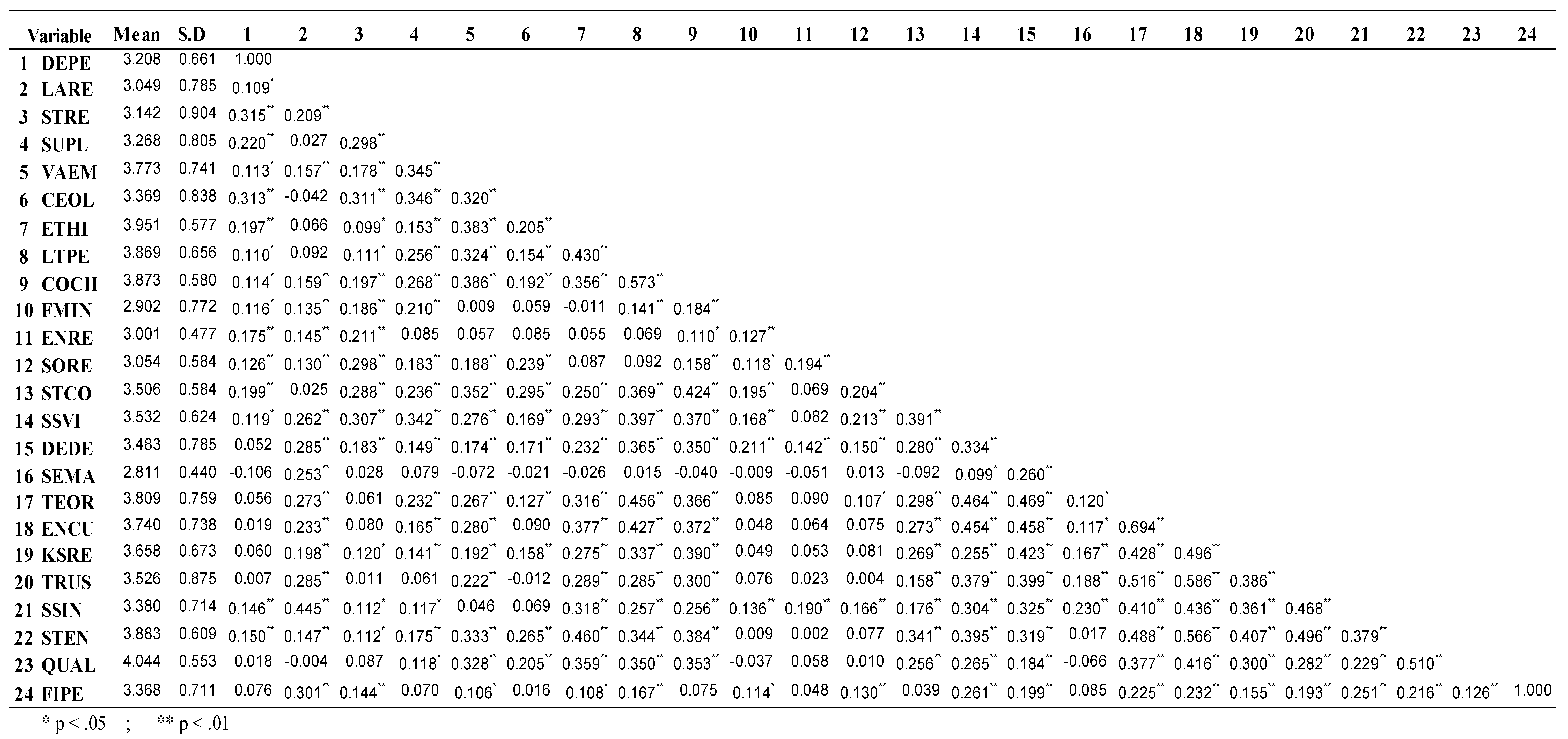 Sustainability 08 00327 g001
