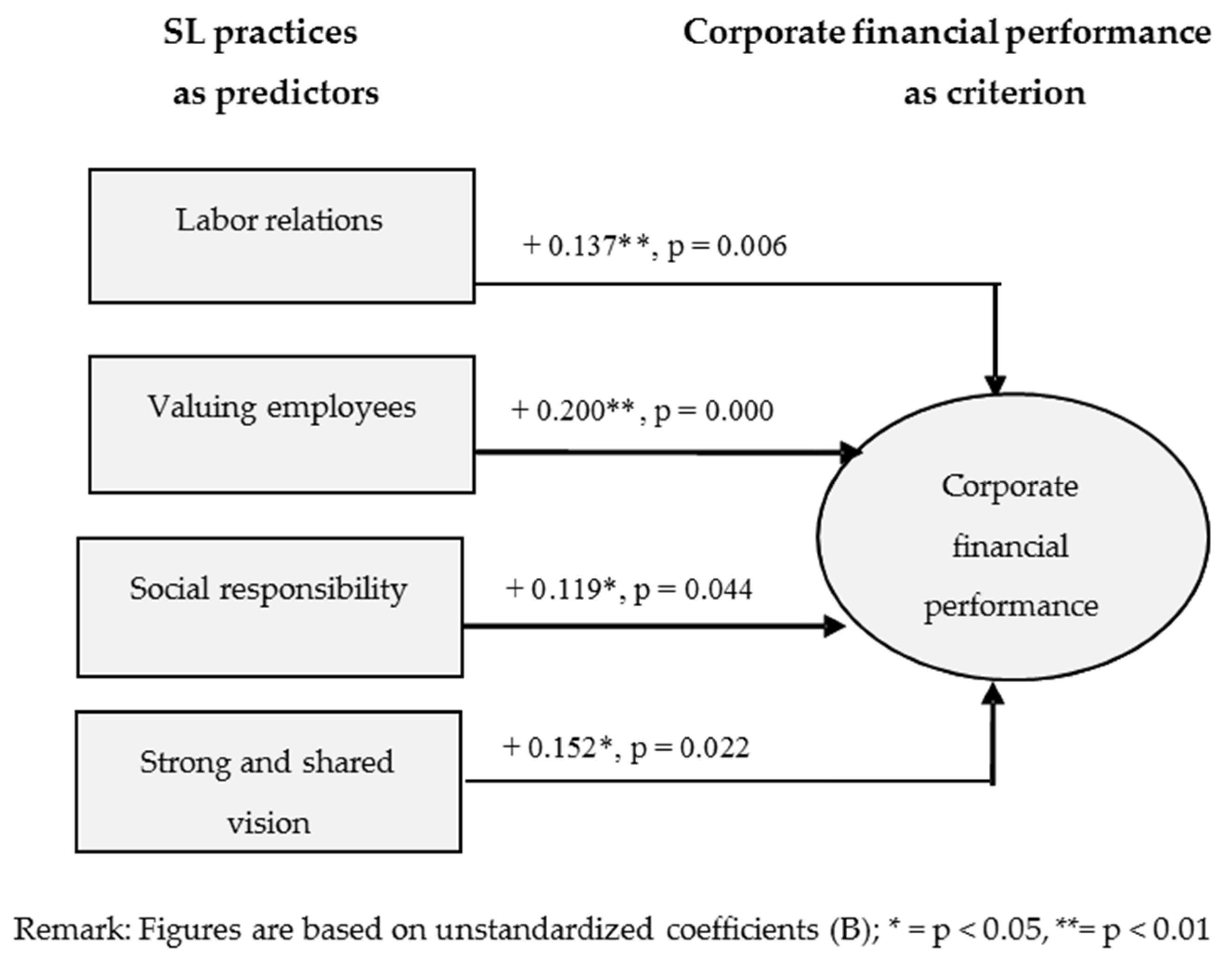 Sustainability 08 00327 g002