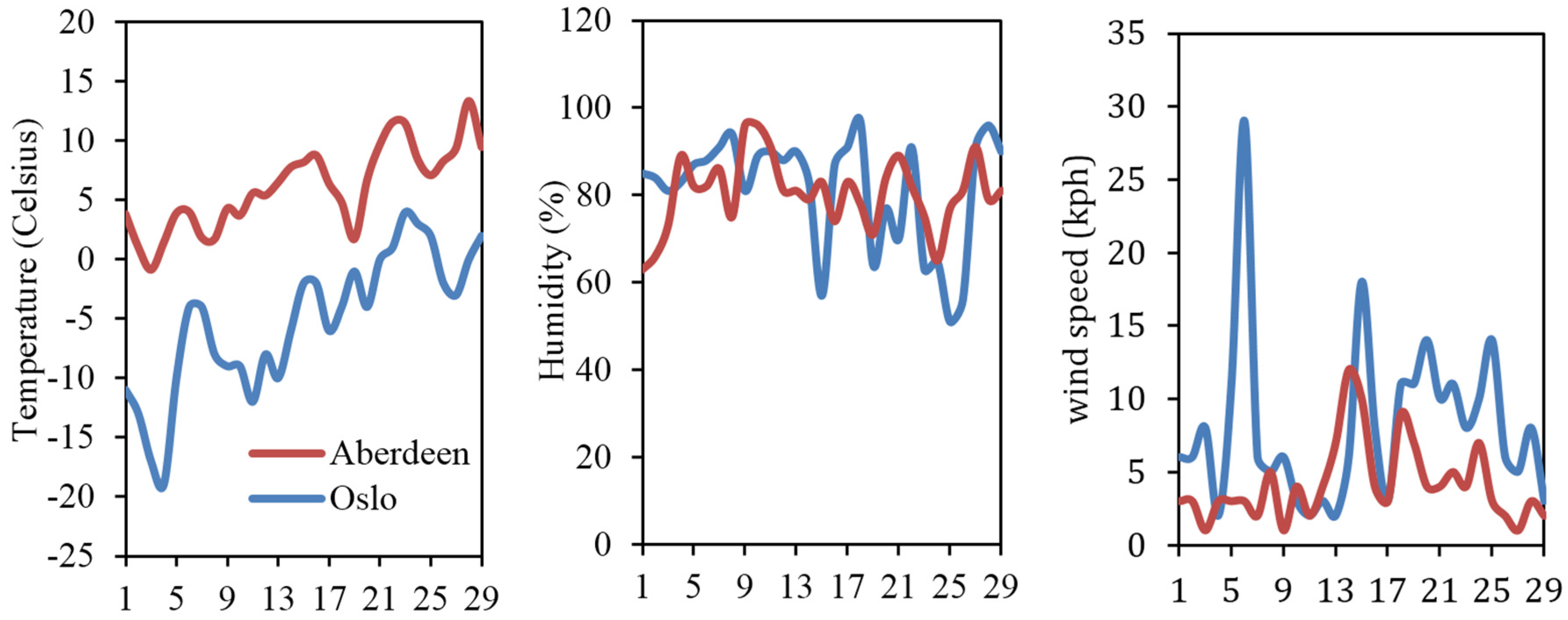 Sustainability 08 00331 g013 1024