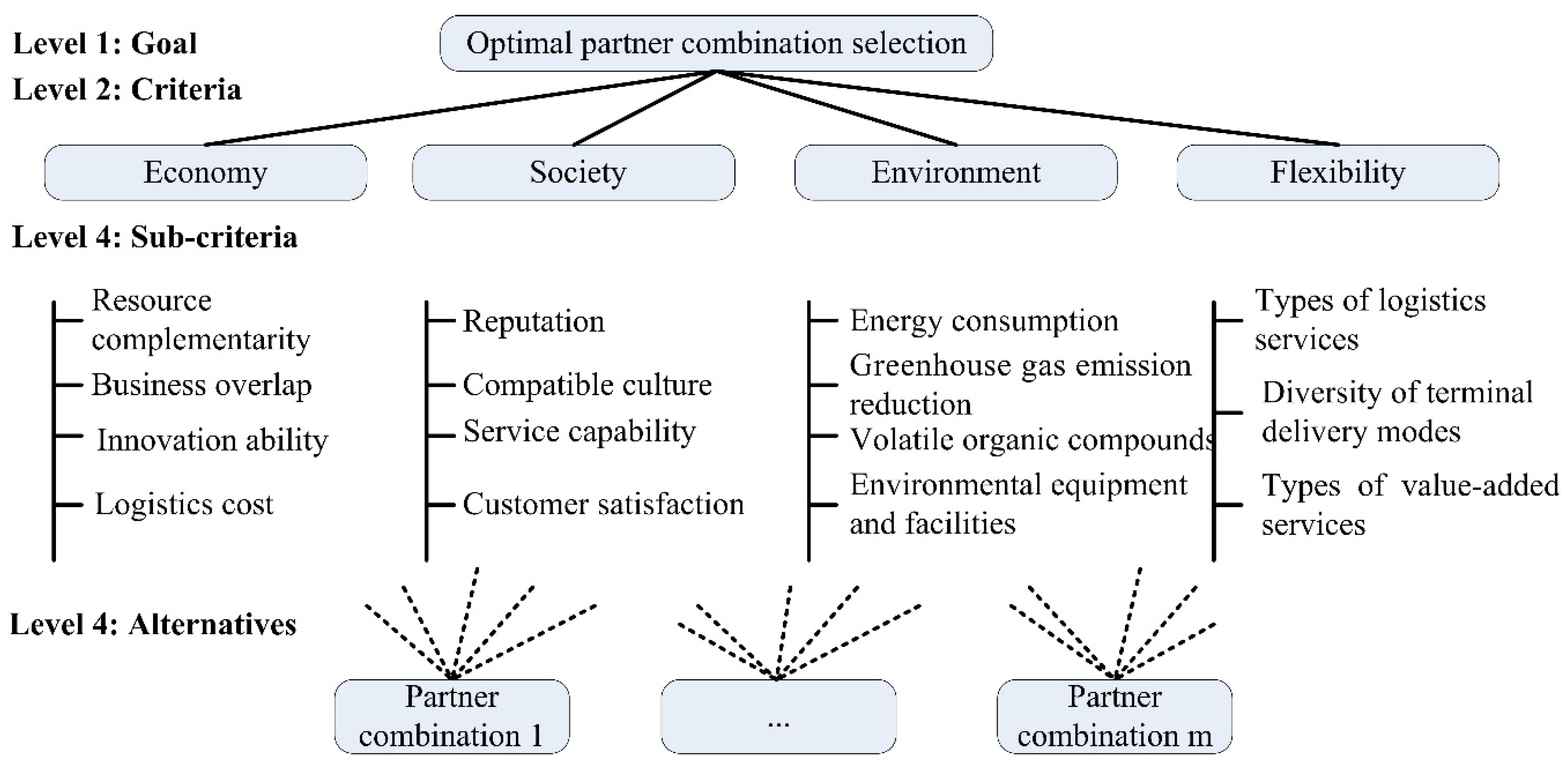 Sustainability 08 00341 g001