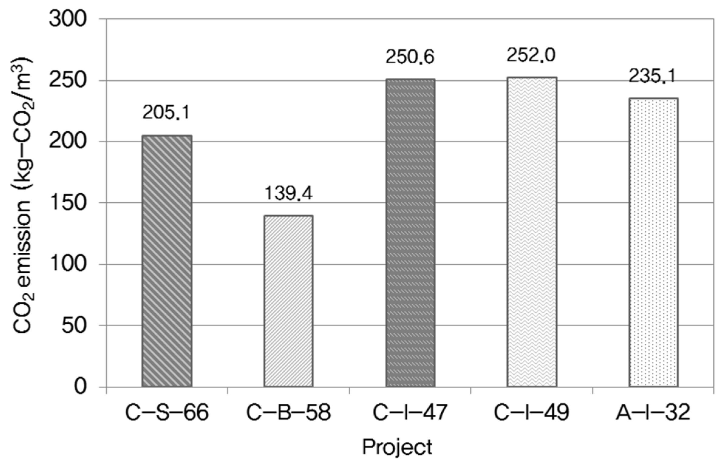 Sustainability 08 00348 g004 1024