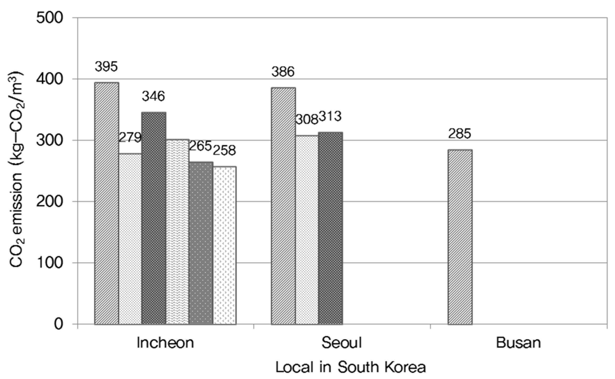 Sustainability 08 00348 g006 1024