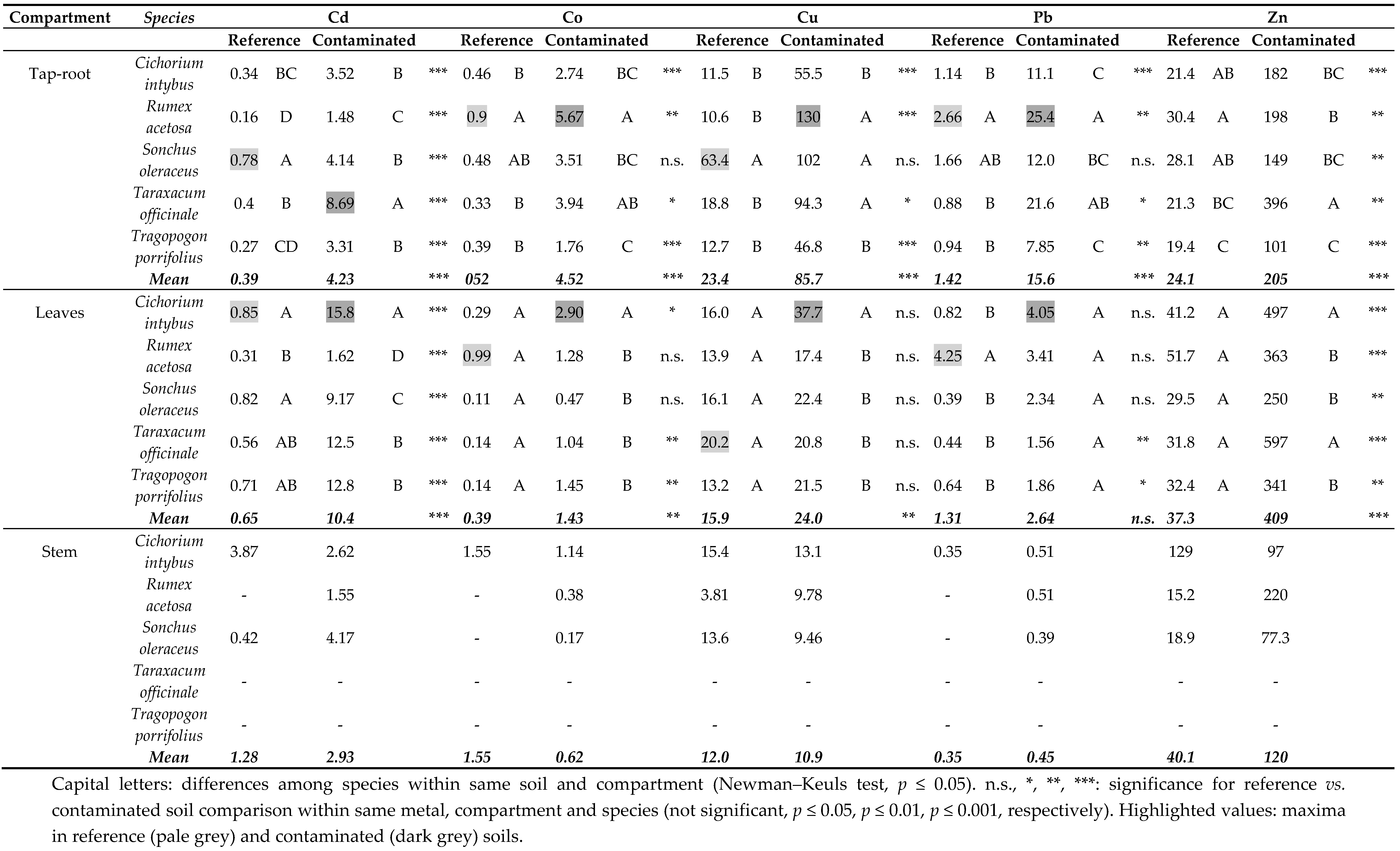 Sustainability 08 00357 g003 1024
