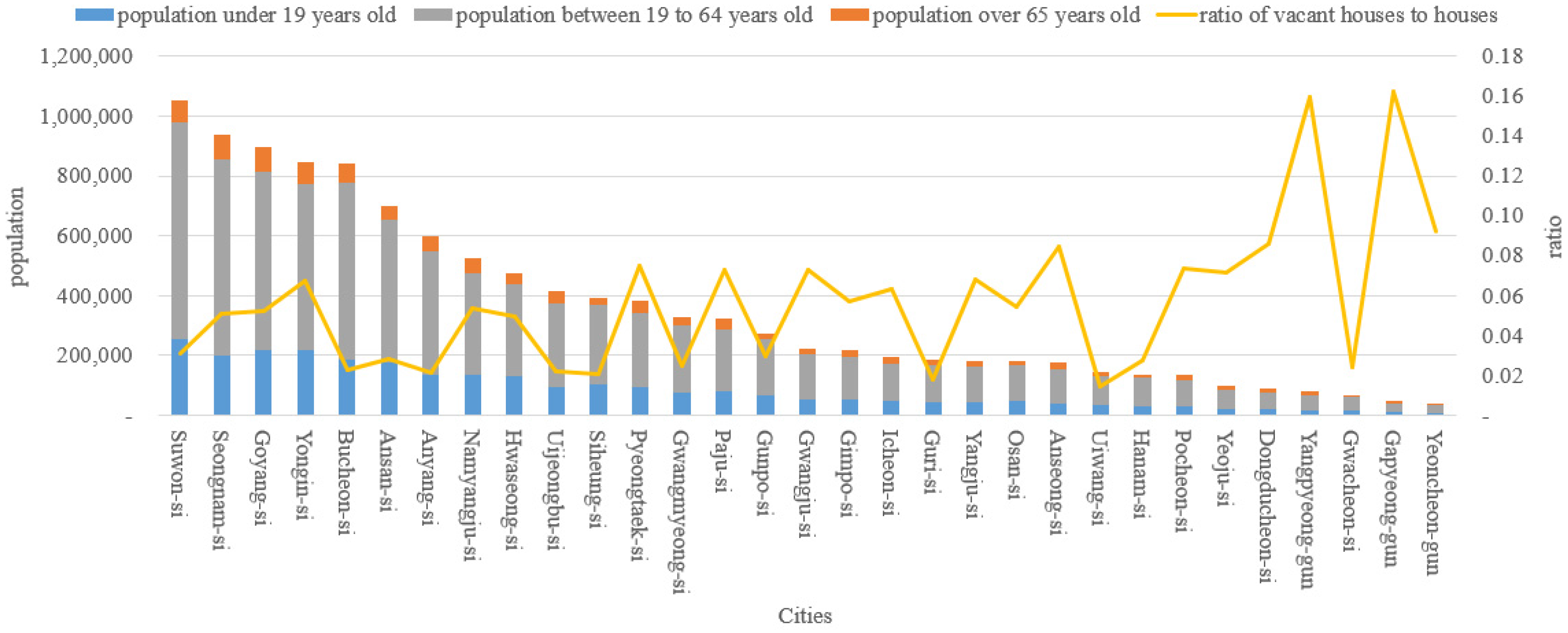 Sustainability 08 00367 g005 1024