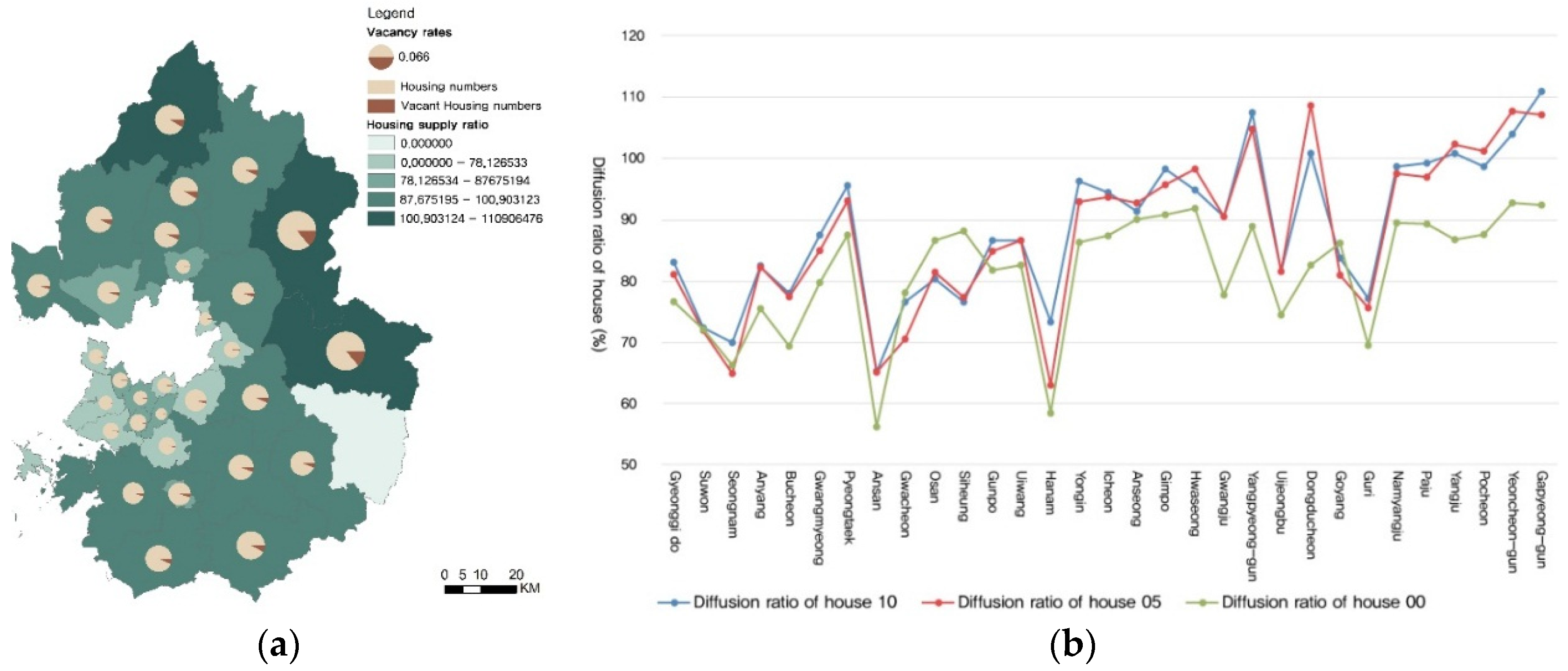 Sustainability 08 00367 g008 1024