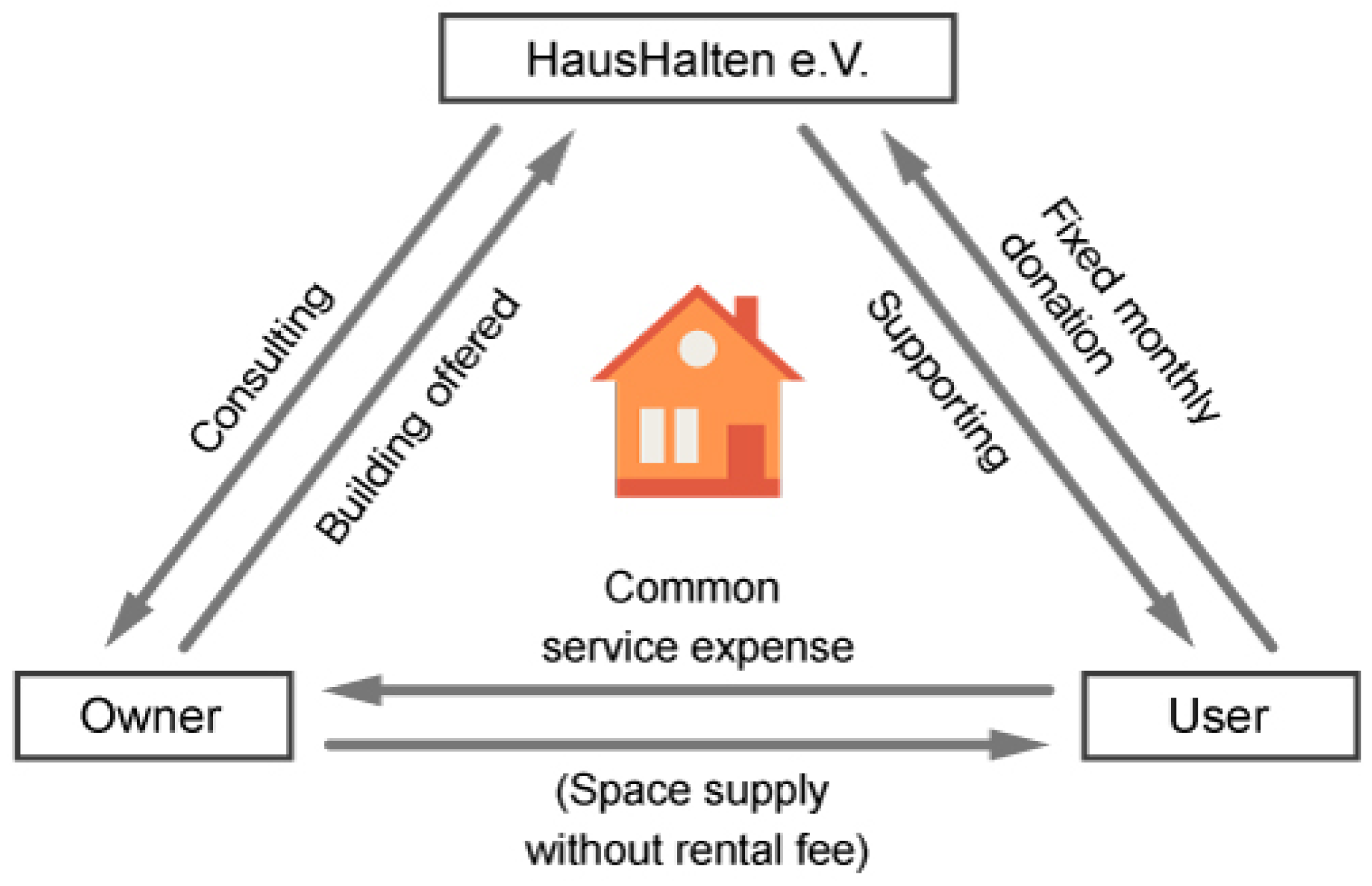 Sustainability 08 00367 g010 1024