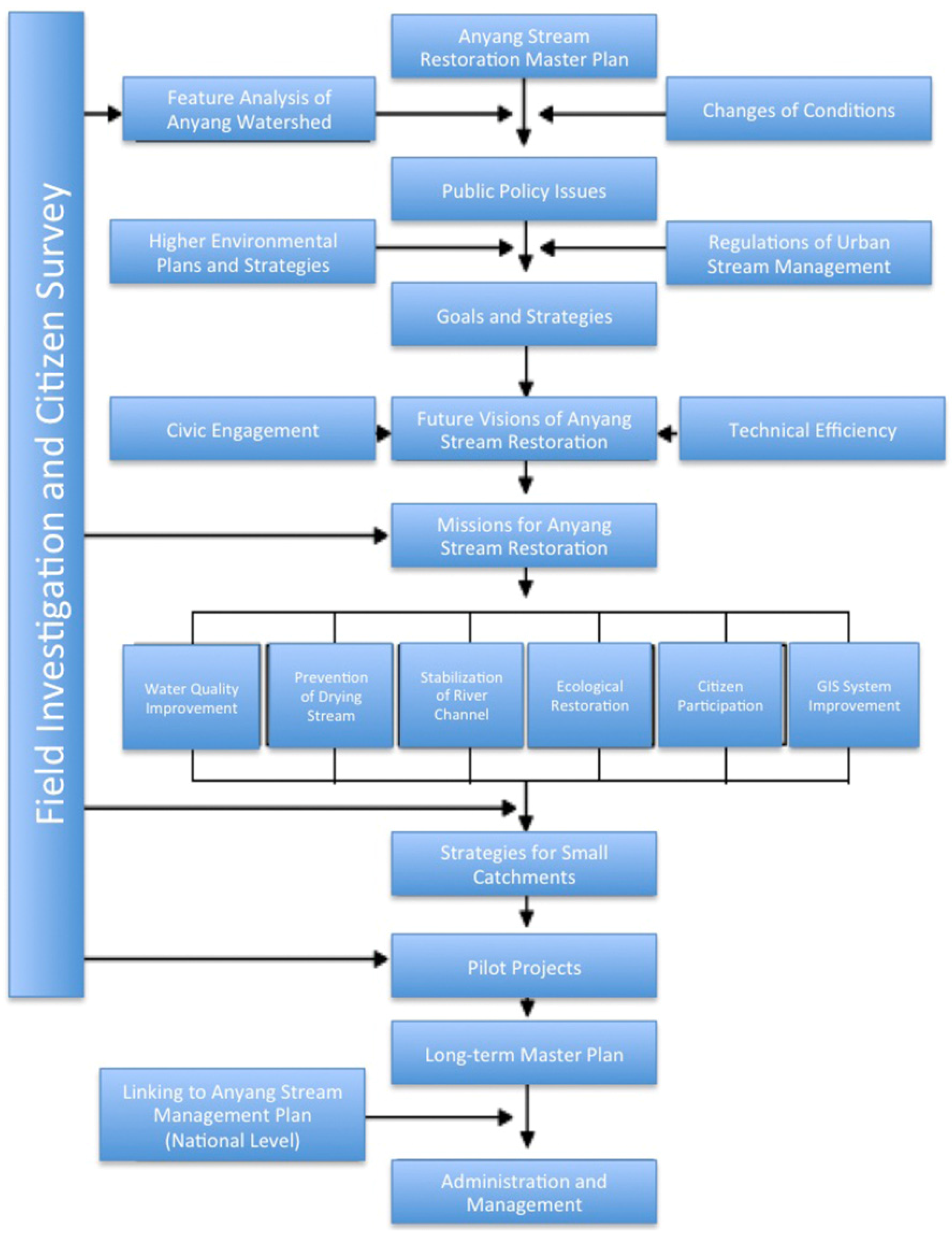 Sustainability 08 00370 g002 1024