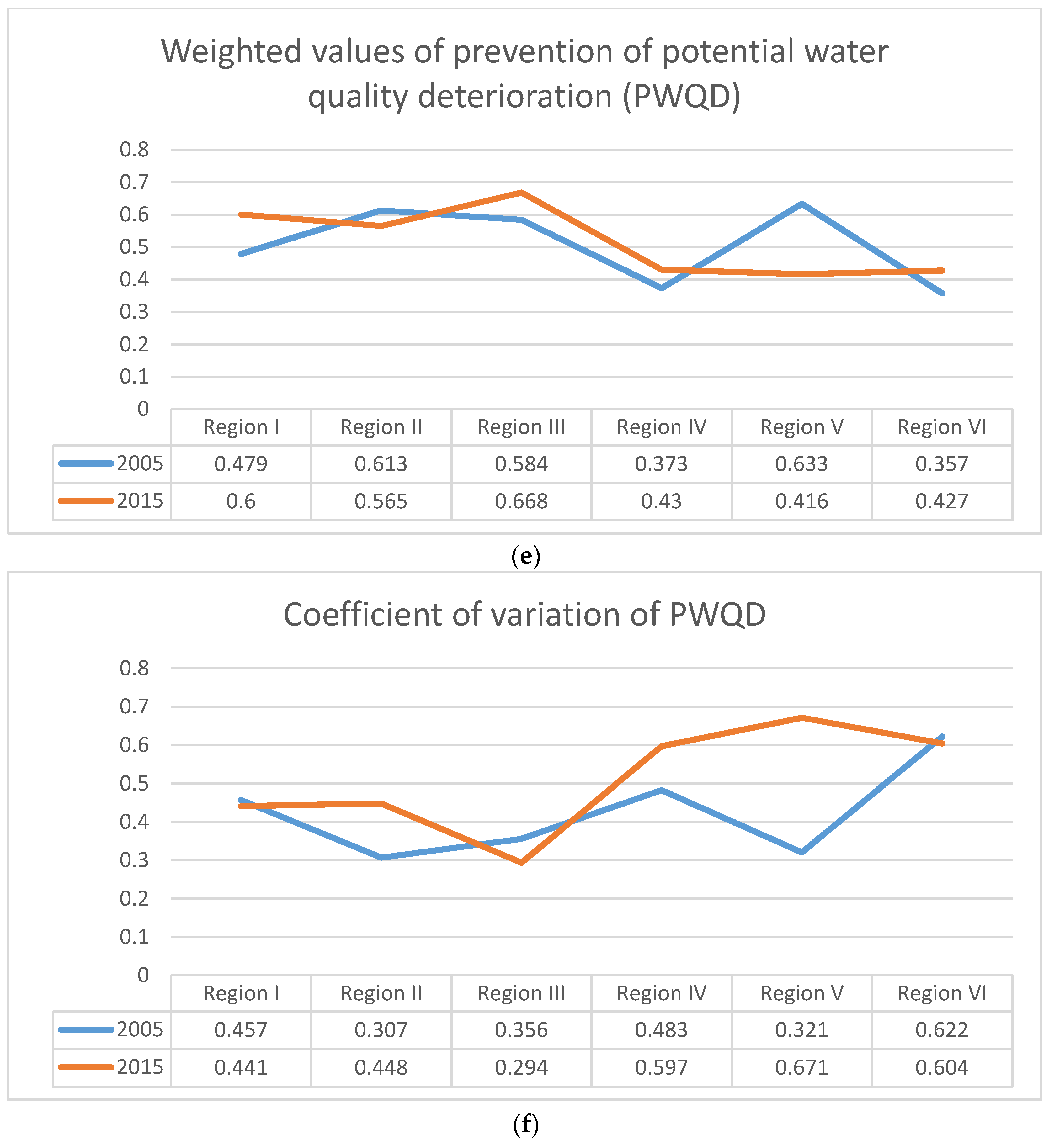 Sustainability 08 00370 g005c 1024