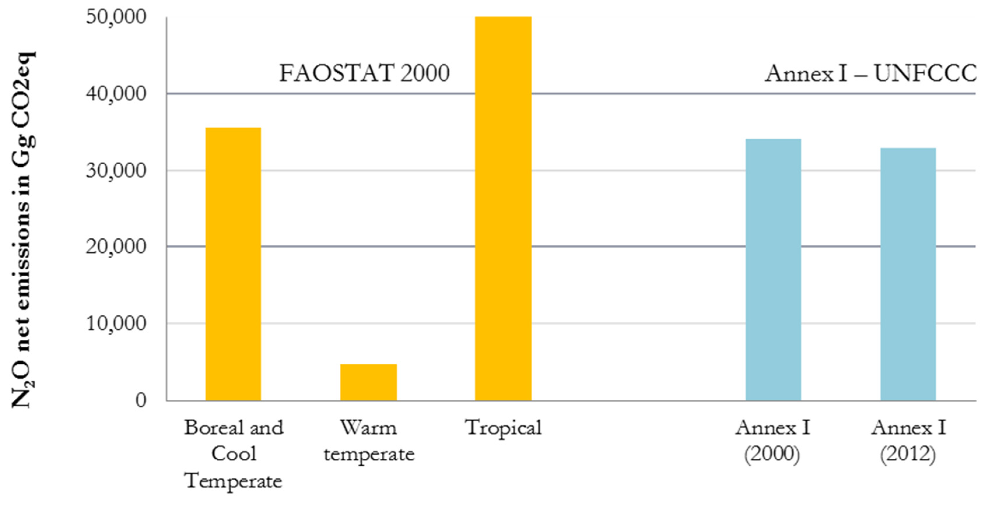 Sustainability 08 00371 g006