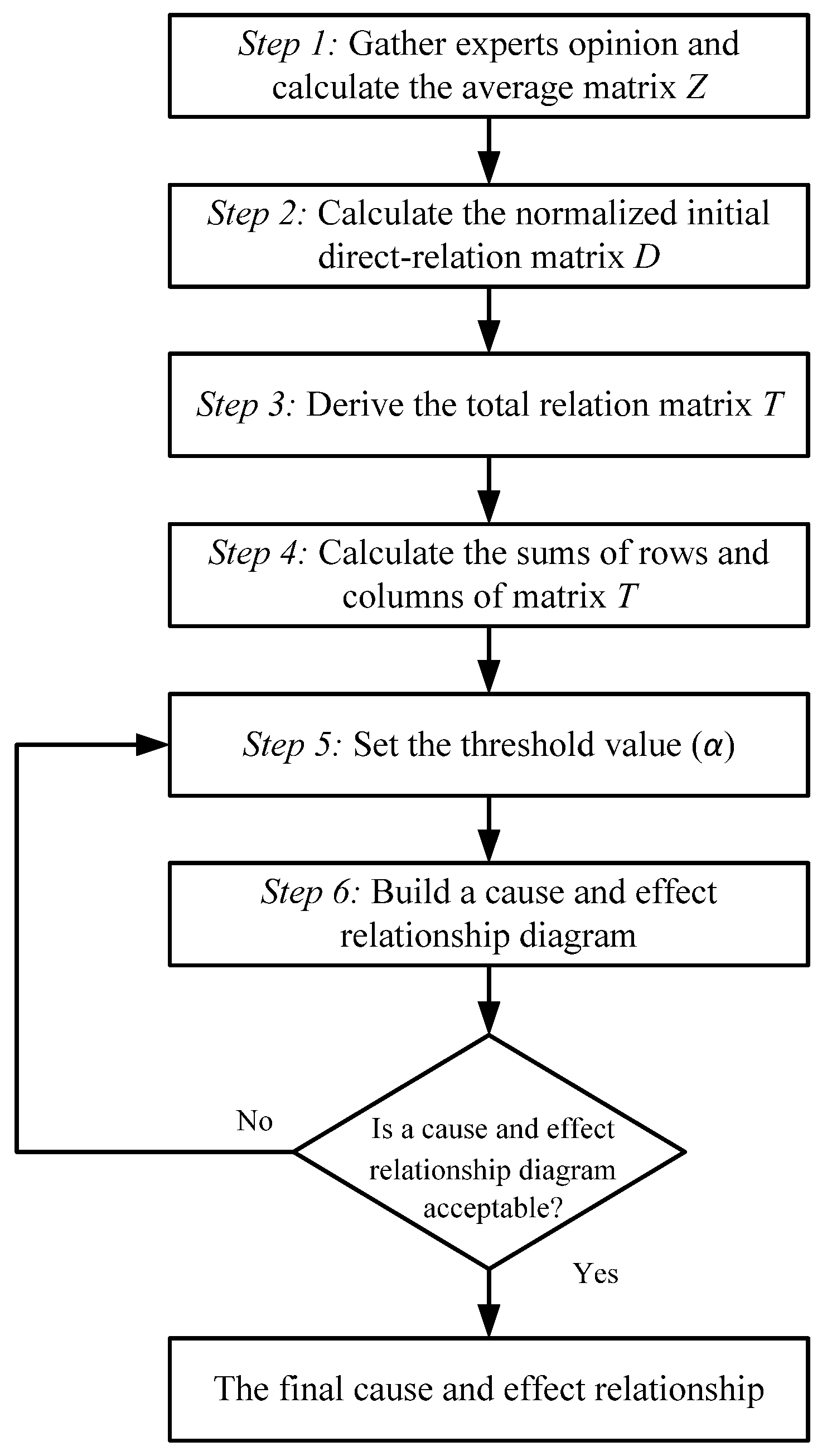 Sustainability 08 00372 g002 1024