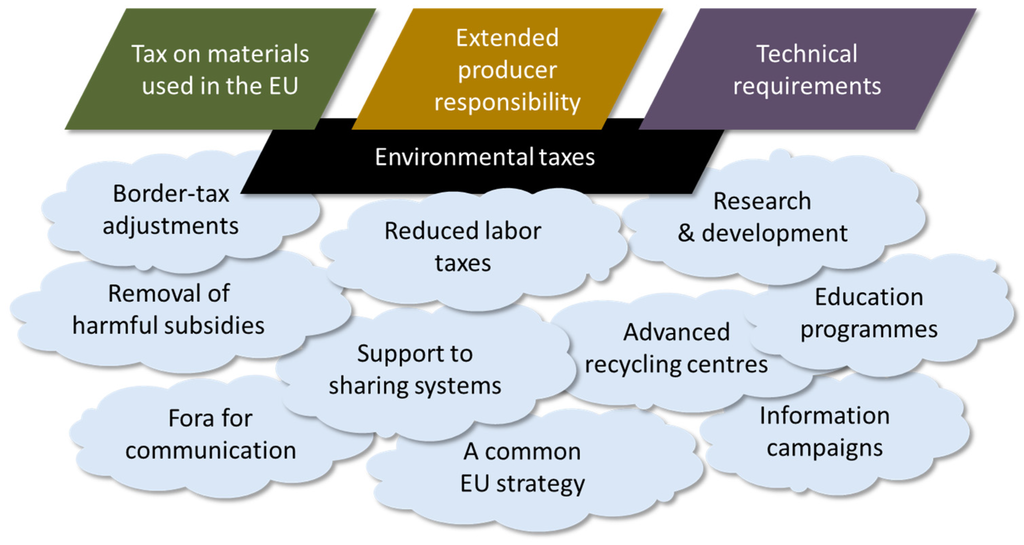 Sustainability 08 00373 g004 1024