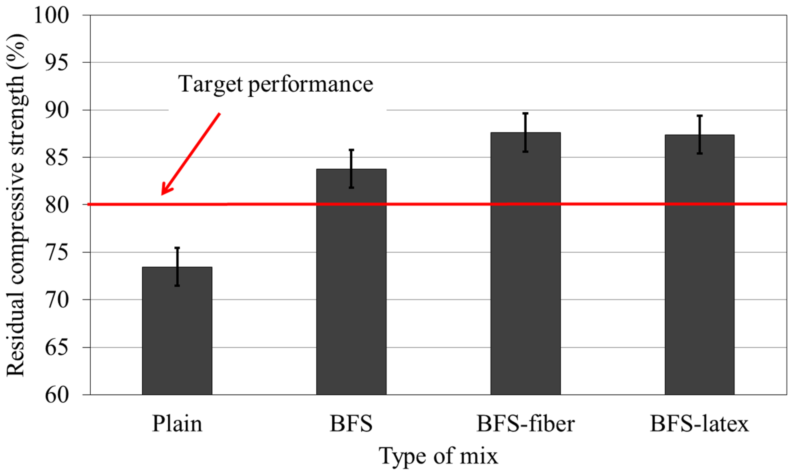 Sustainability 08 00386 g012