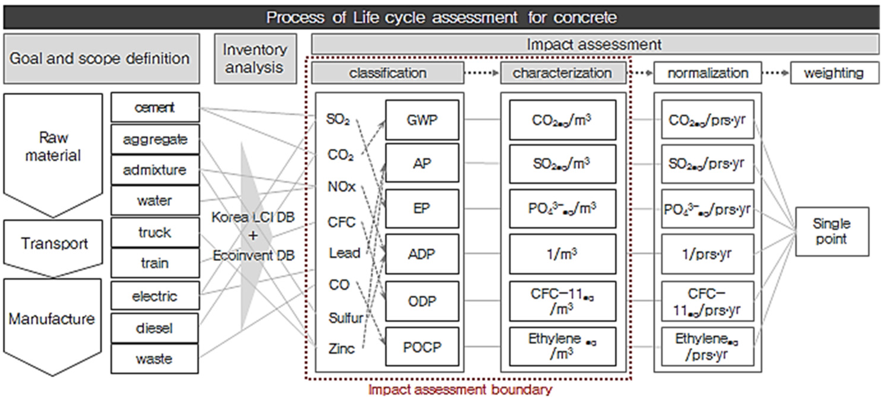 Sustainability 08 00389 g001