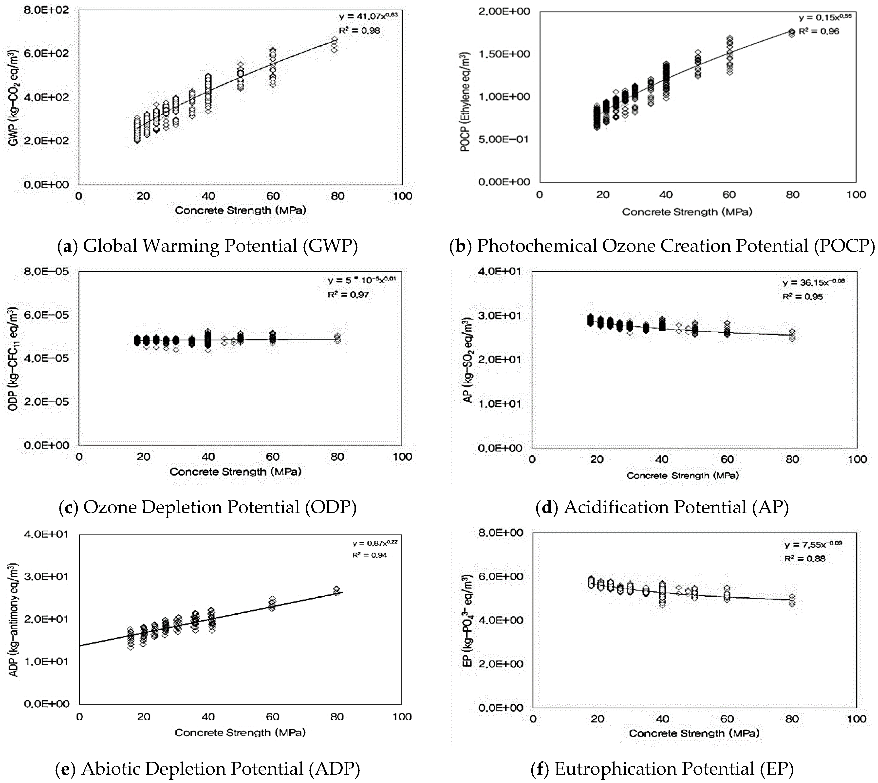 Sustainability 08 00389 g004