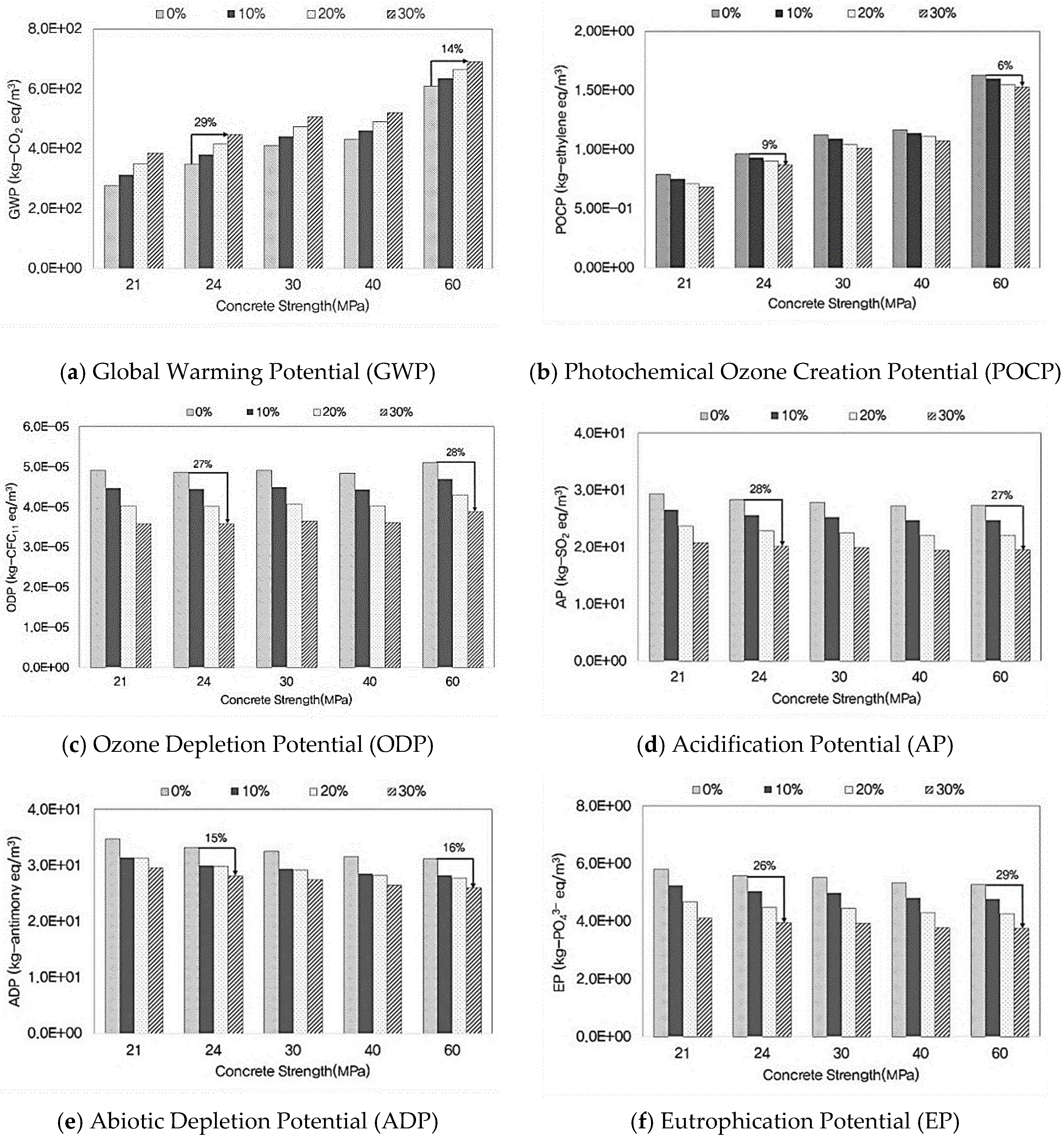 Sustainability 08 00389 g006