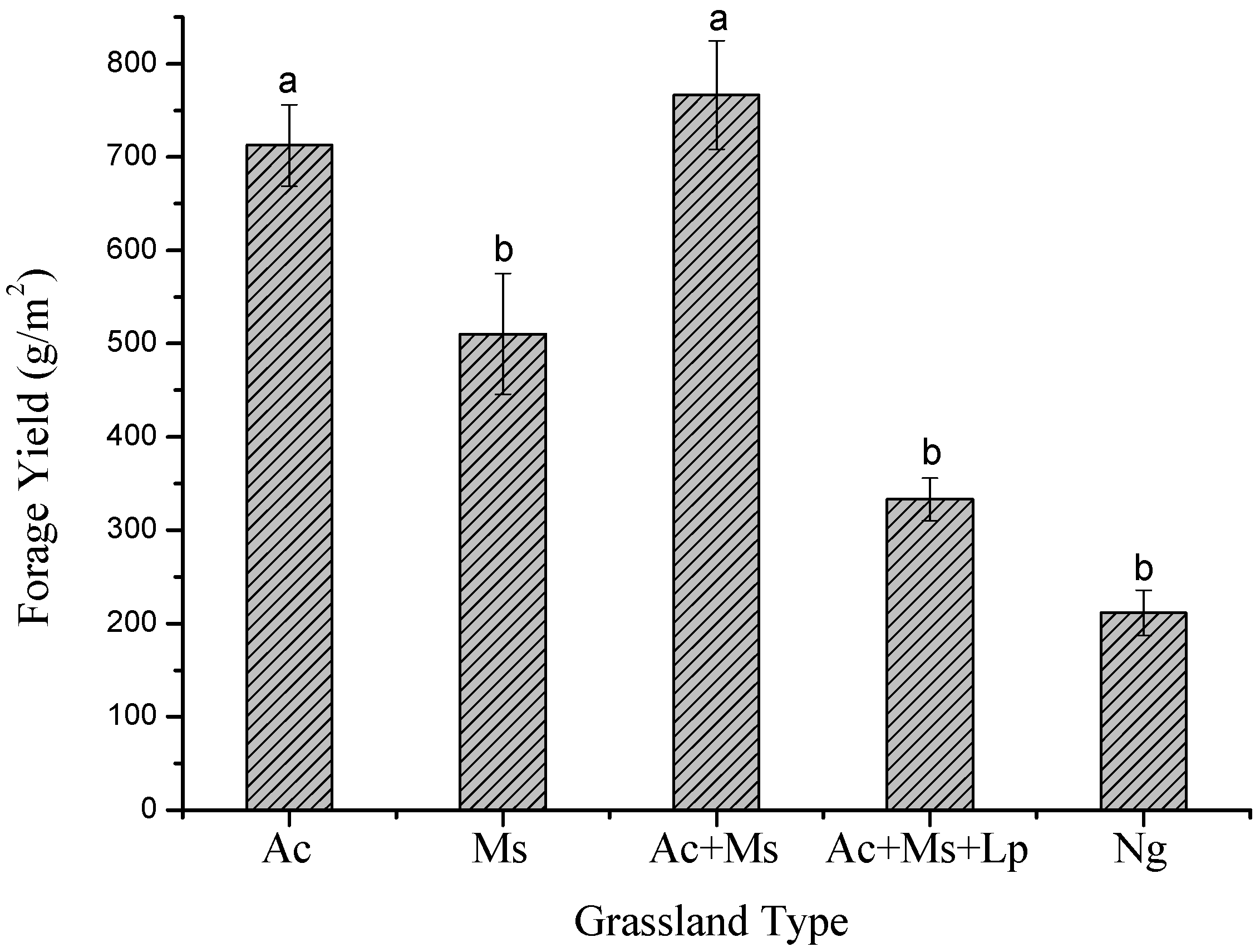 Sustainability 08 00392 g001 1024