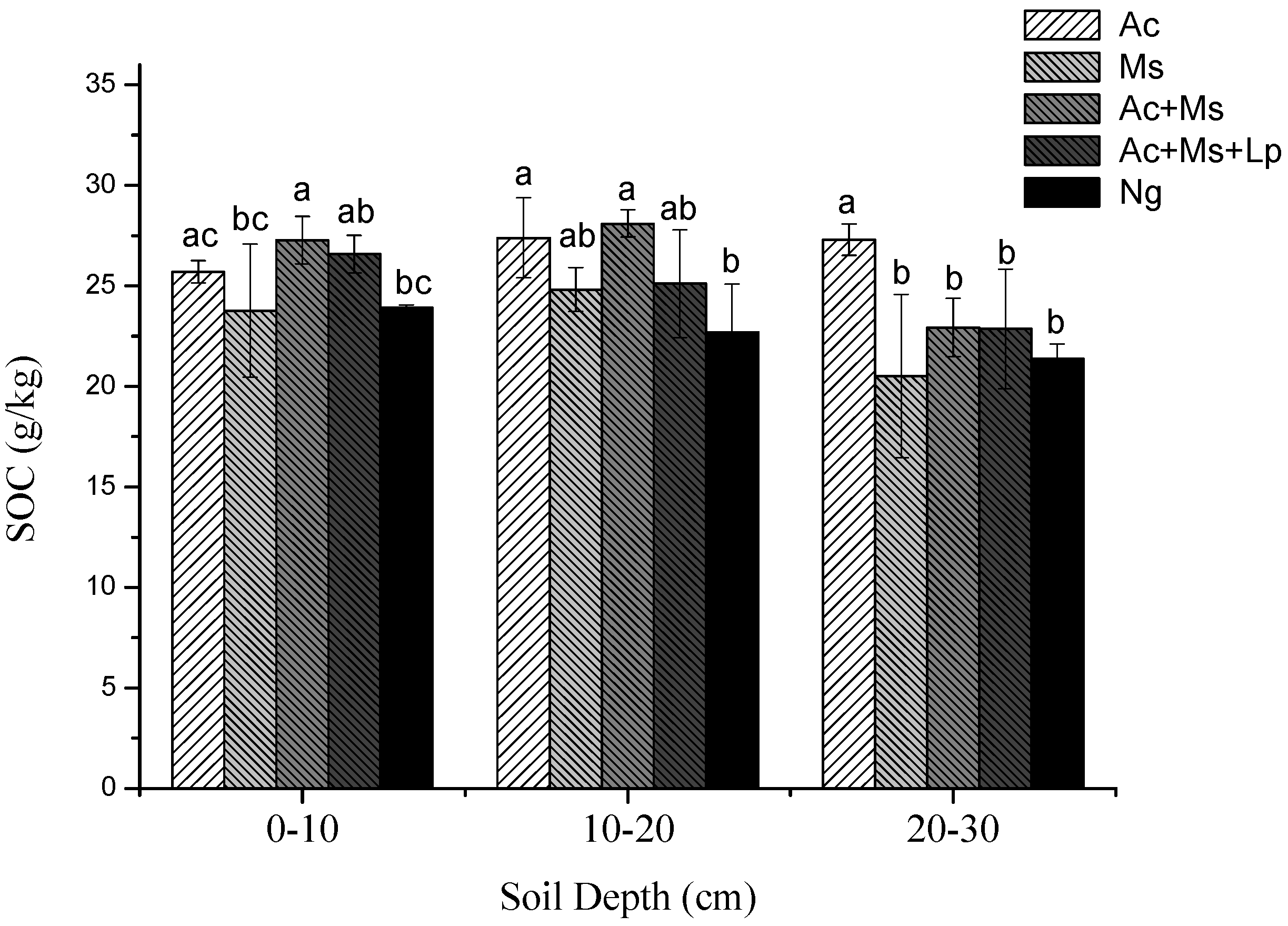 Sustainability 08 00392 g003 1024