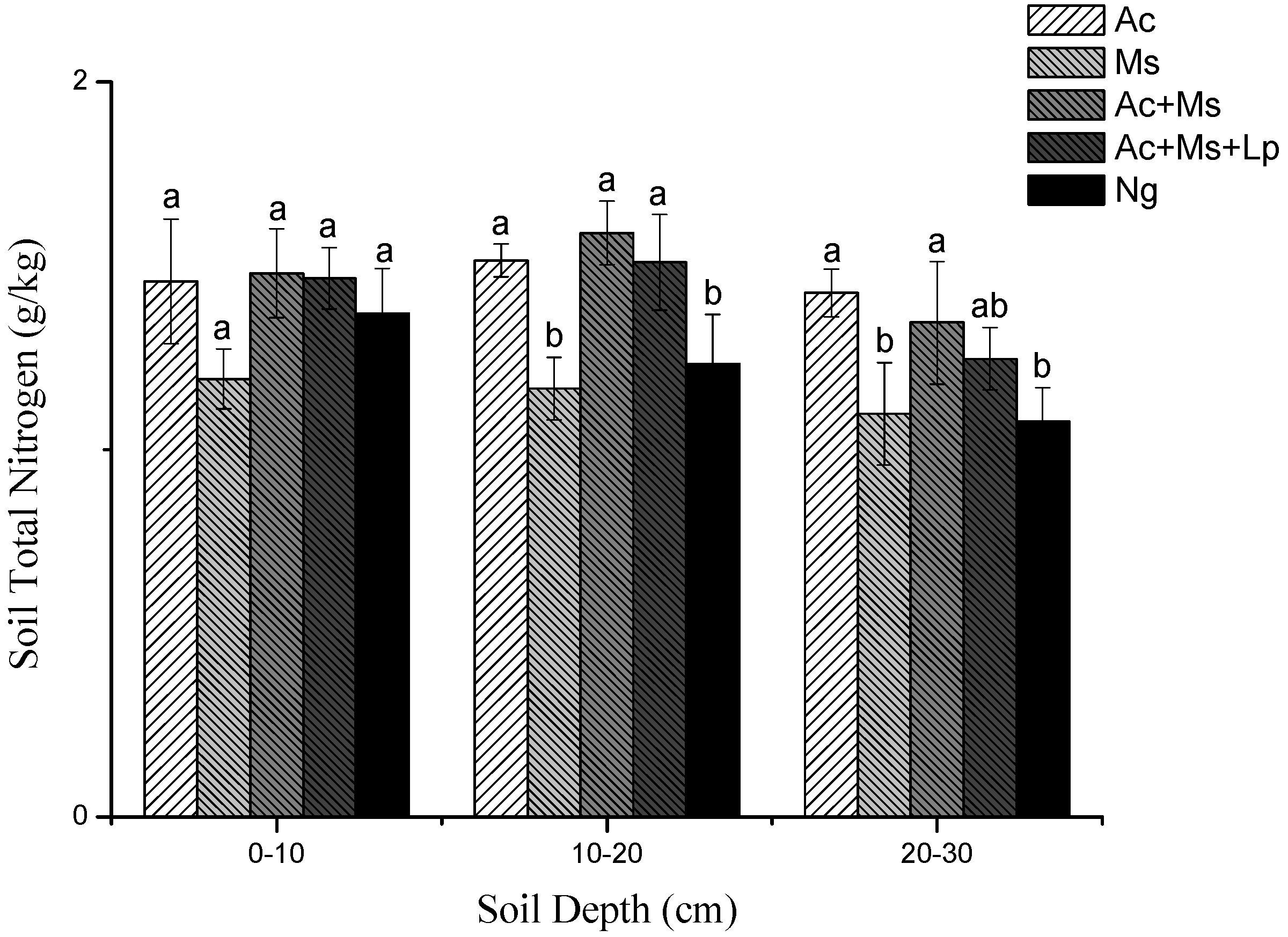 Sustainability 08 00392 g004 1024