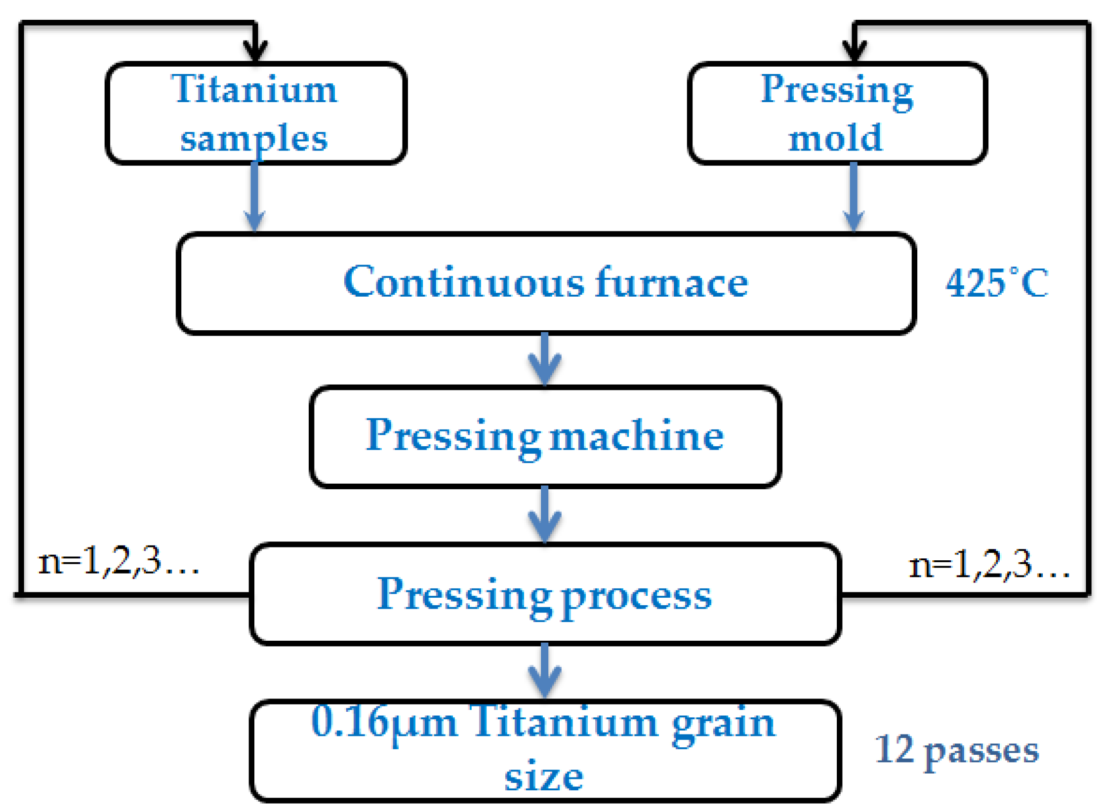 Sustainability 08 00402 g002 1024