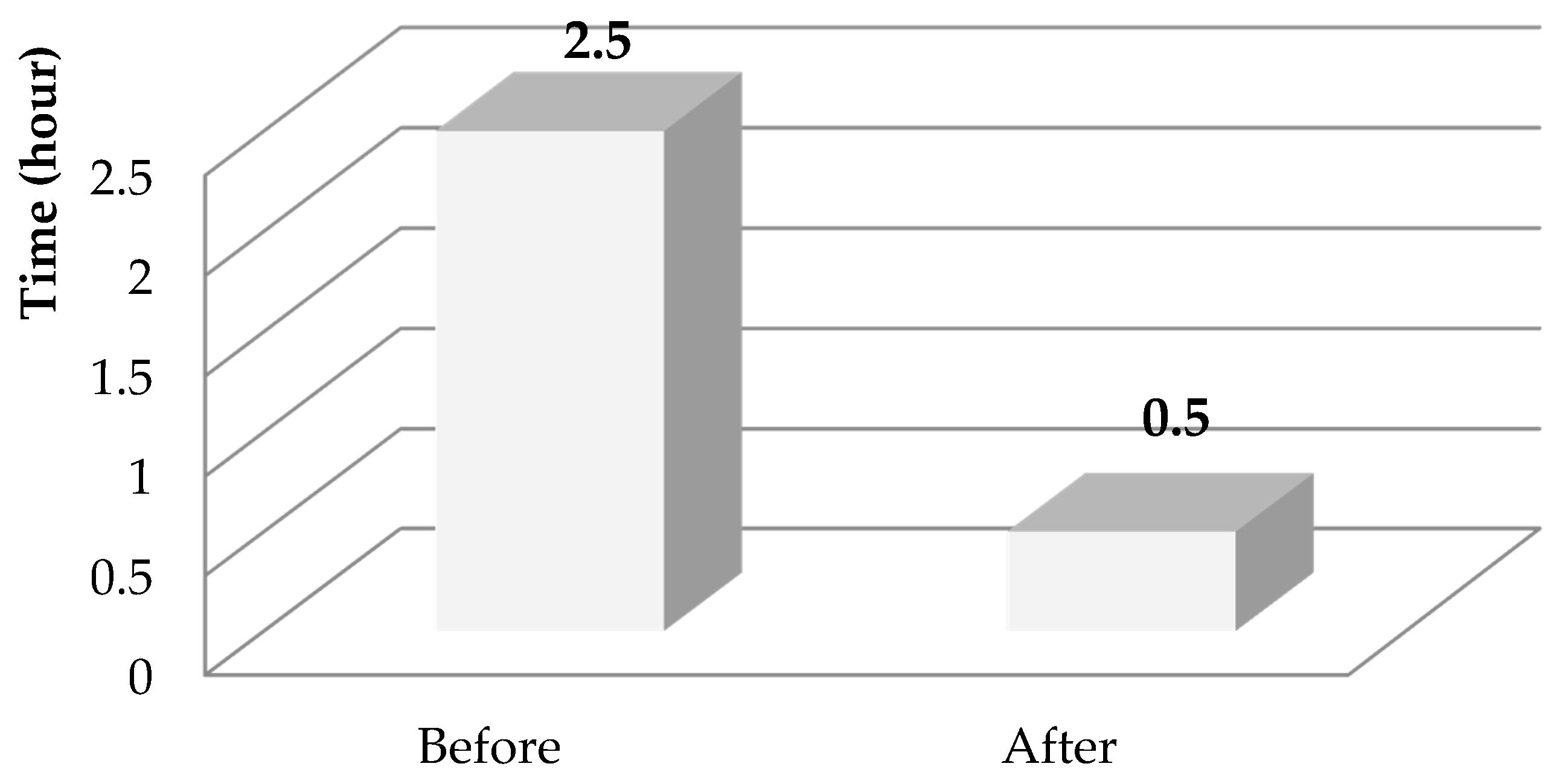Sustainability 08 00402 g006 1024