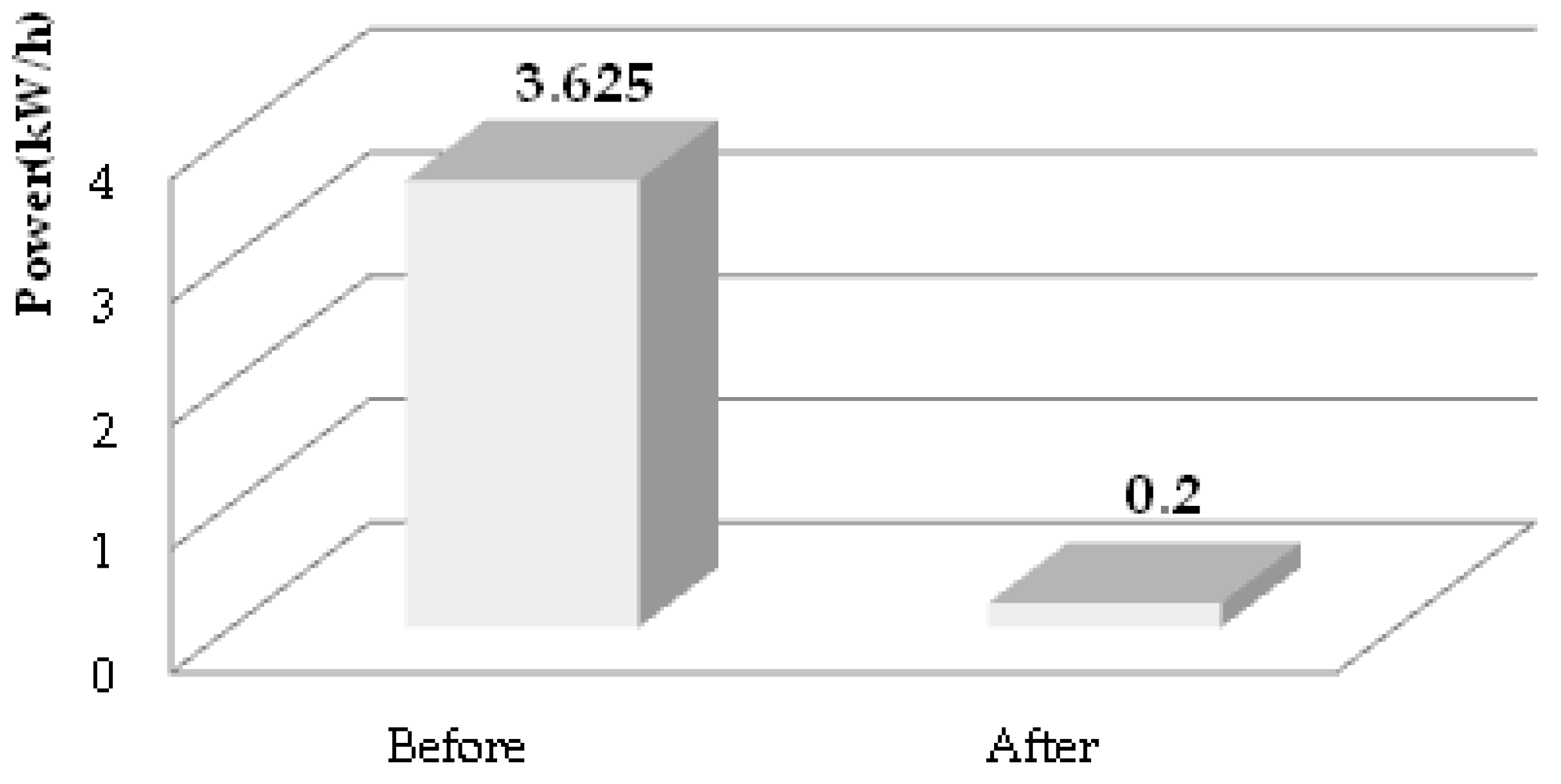 Sustainability 08 00402 g007 1024