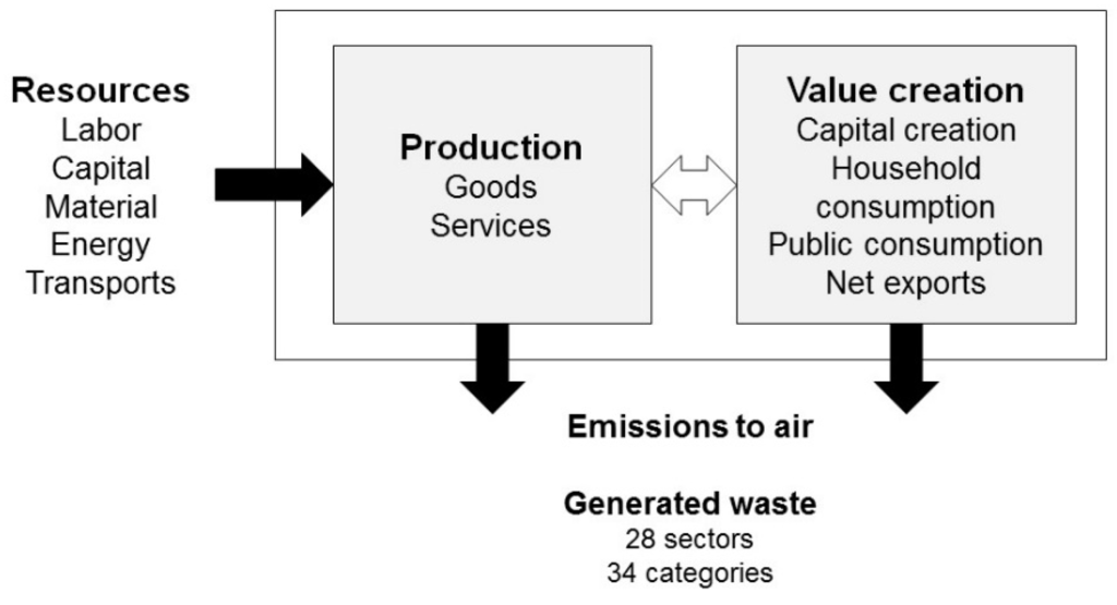 Sustainability 08 00411 g001 1024