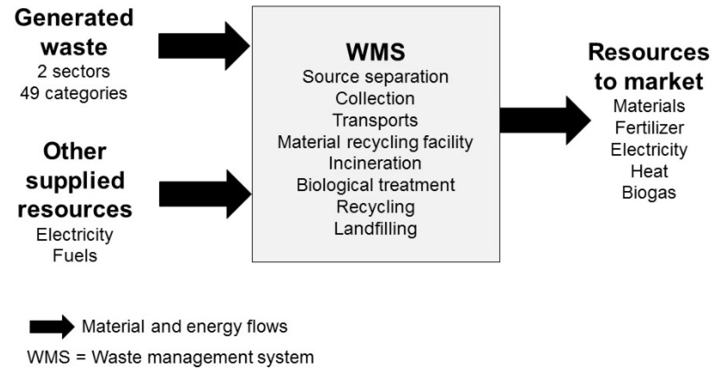 Sustainability 08 00411 g002