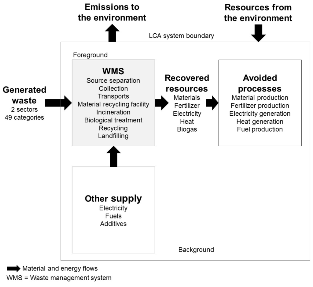 Sustainability 08 00411 g003 1024