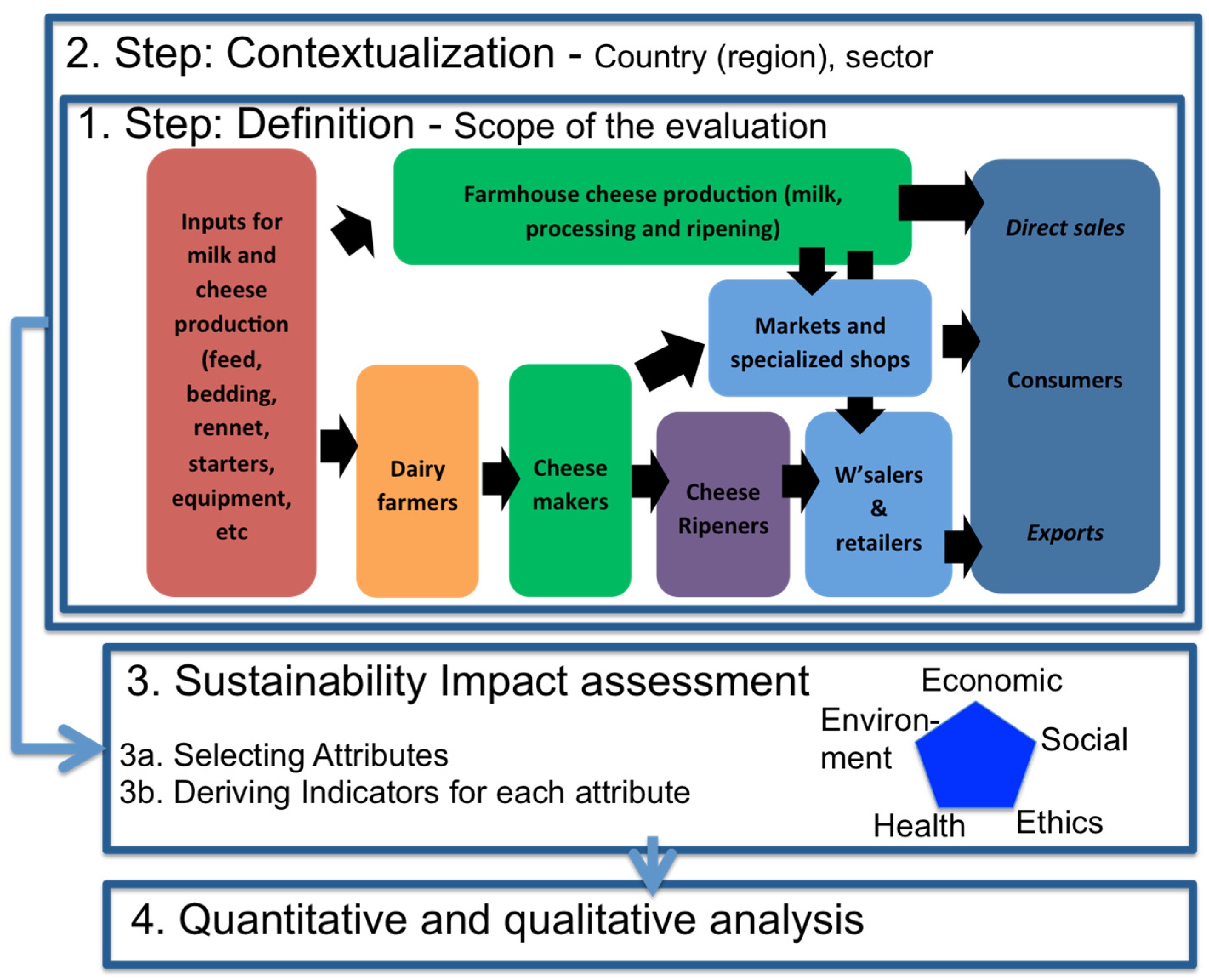 Sustainability 08 00419 g001 1024