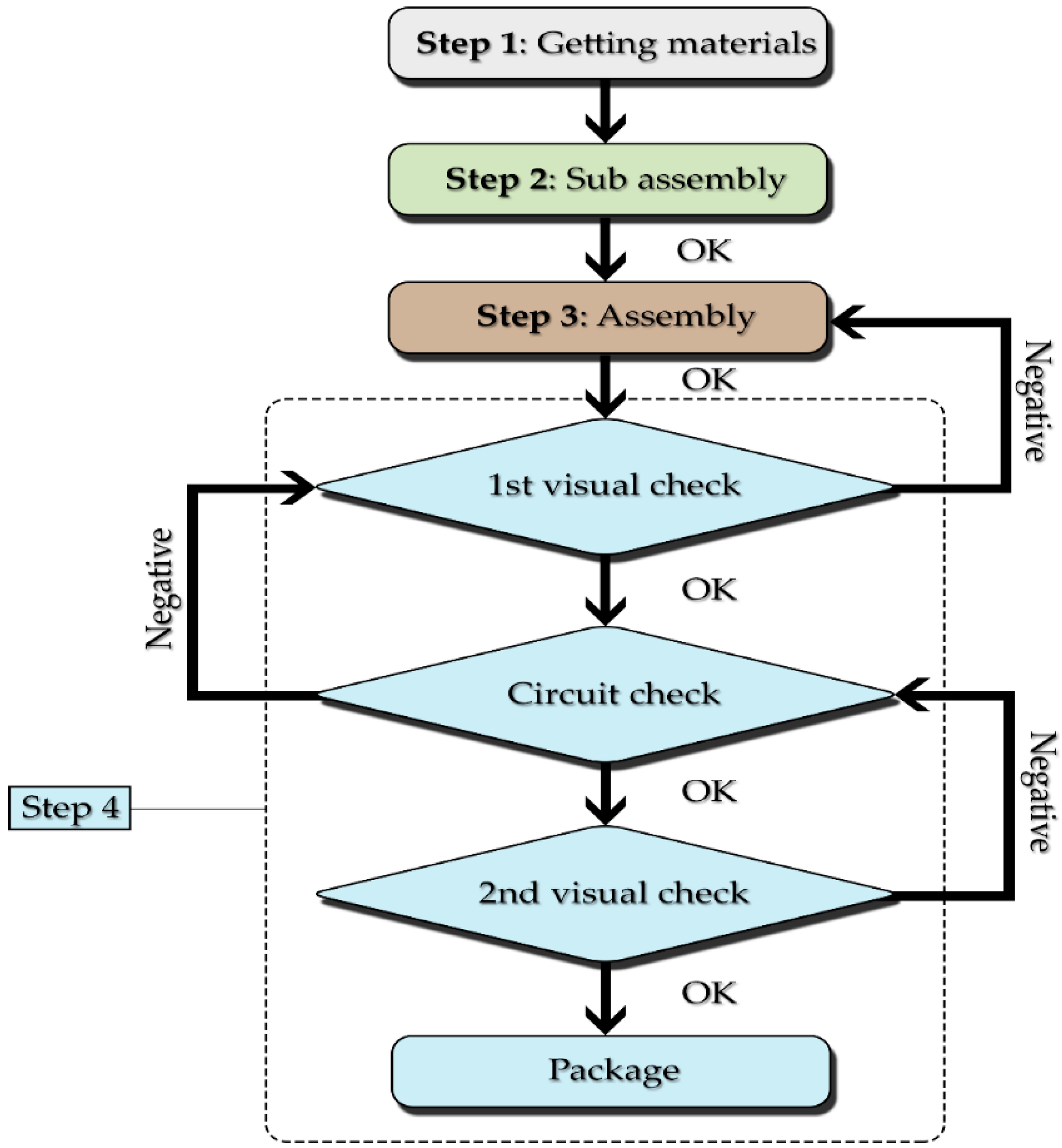 Sustainability 08 00420 g005 1024