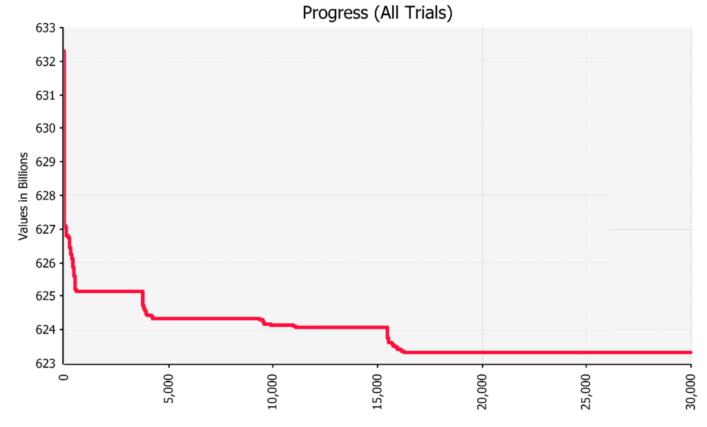 Sustainability Free FullText Optimal Energy Mix with Renewable
