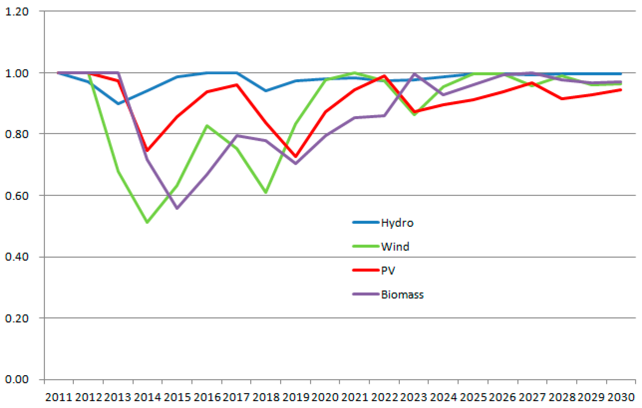 Sustainability 08 00423 g002 1024