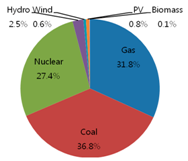 Sustainability 08 00423 i001