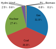 Sustainability 08 00423 i002