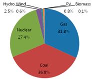 Sustainability 08 00423 i003